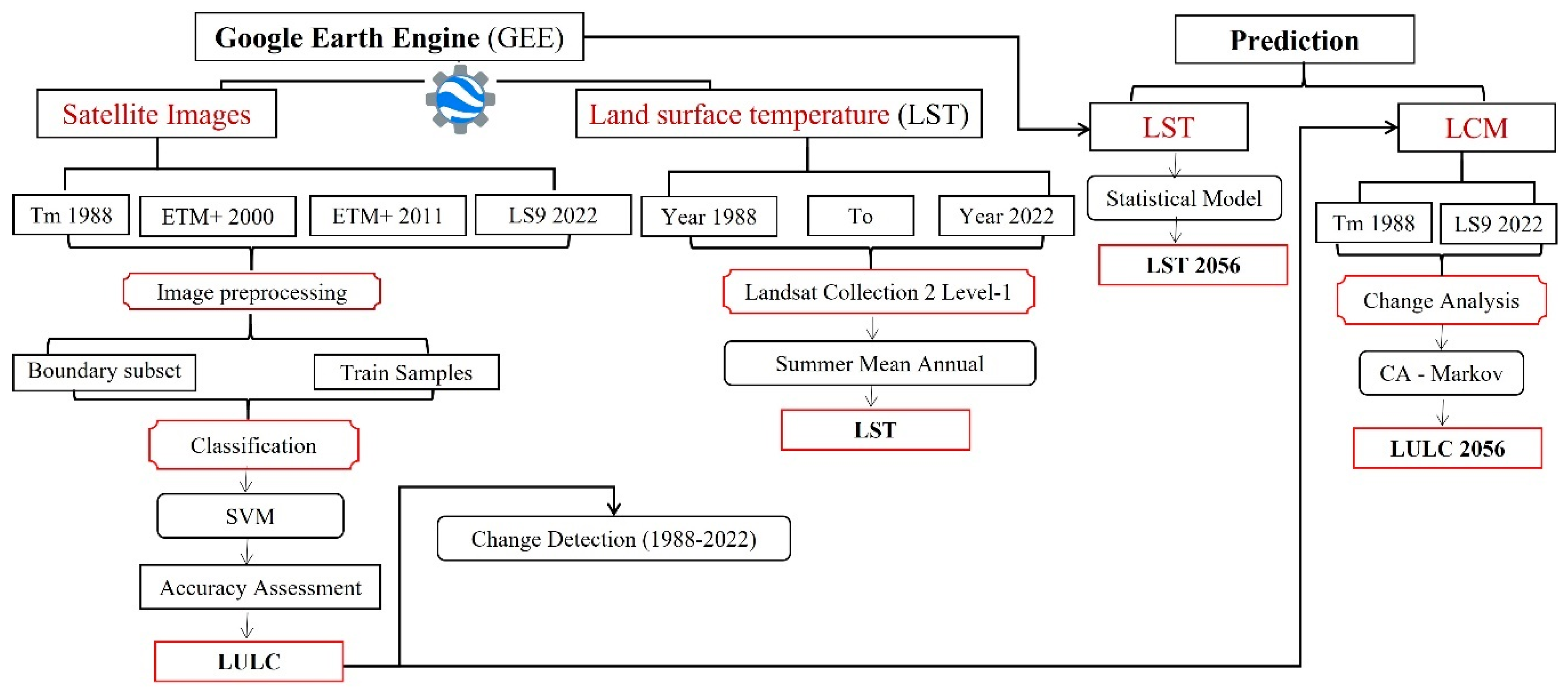 Sustainability 15 13497 g002