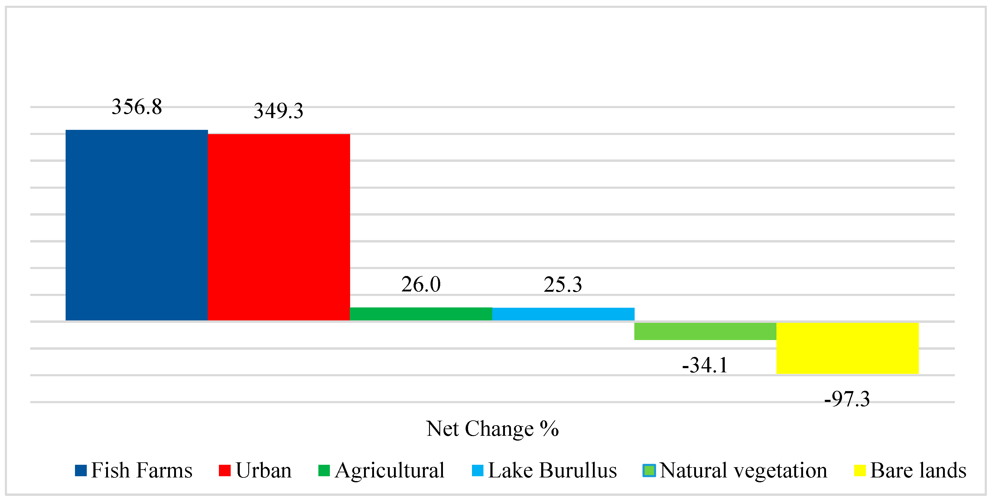 Sustainability 15 13497 g006