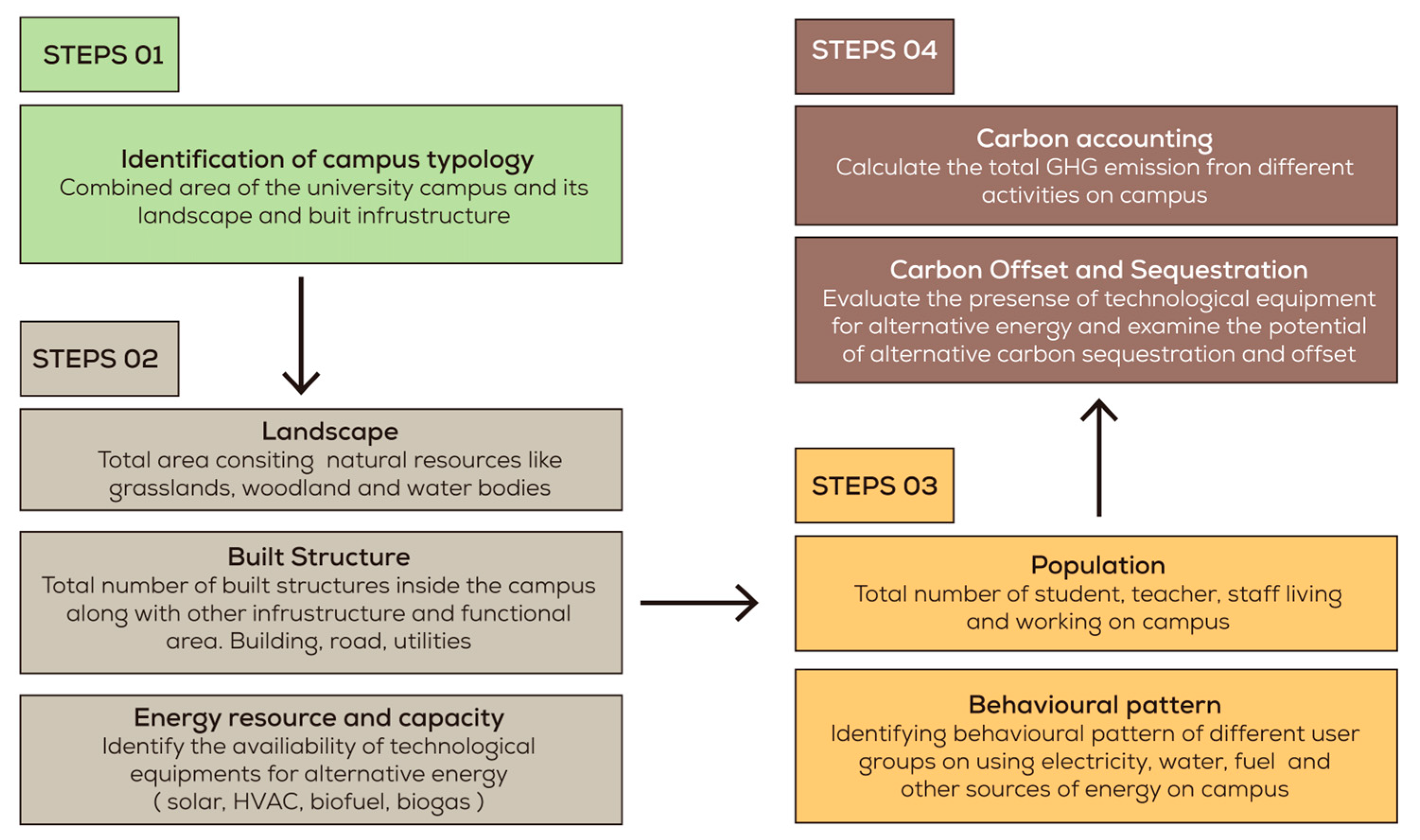Sustainability 15 13504 g002 Sustainability 15 13504 g002