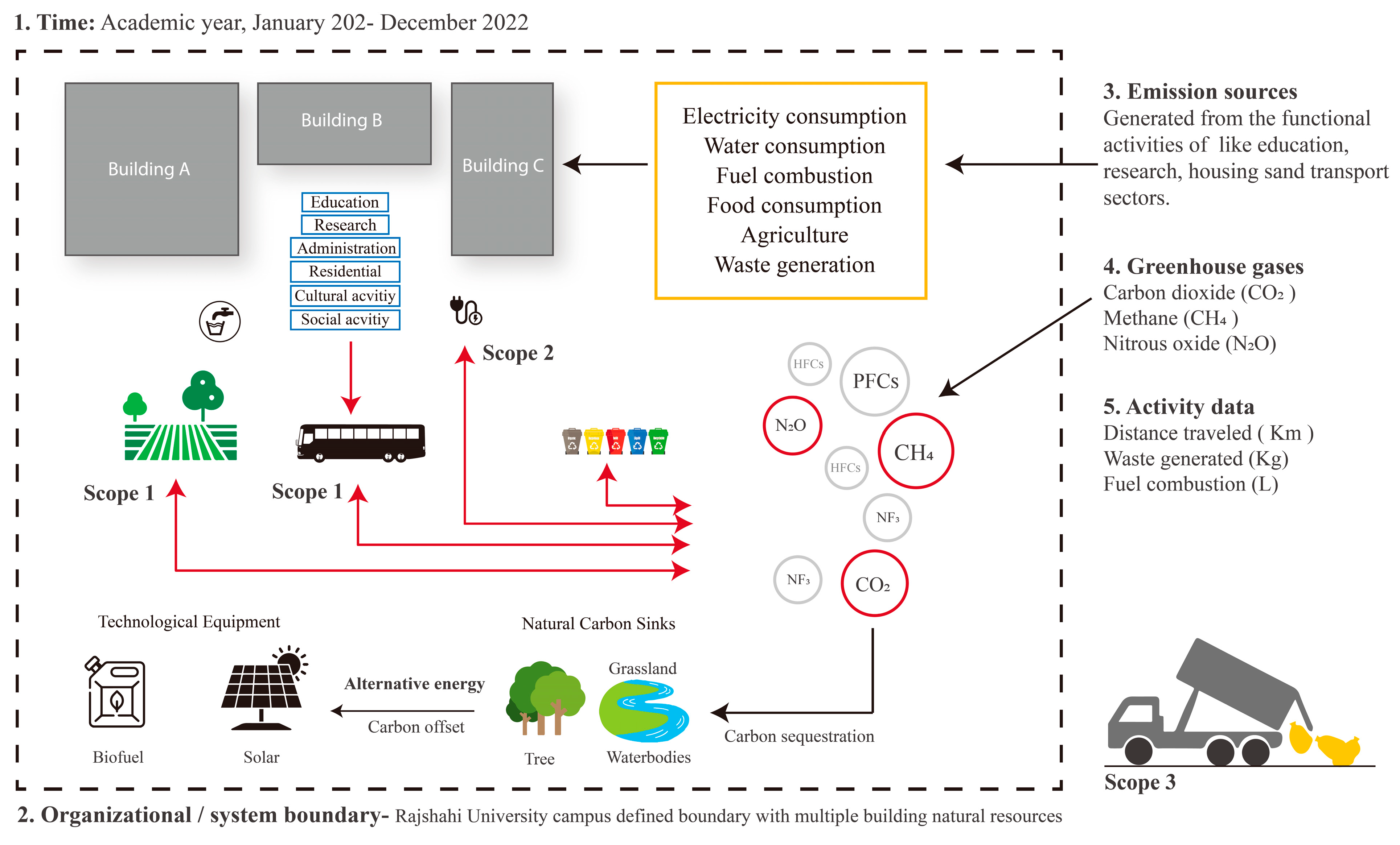 Sustainability 15 13504 g004 Sustainability 15 13504 g004