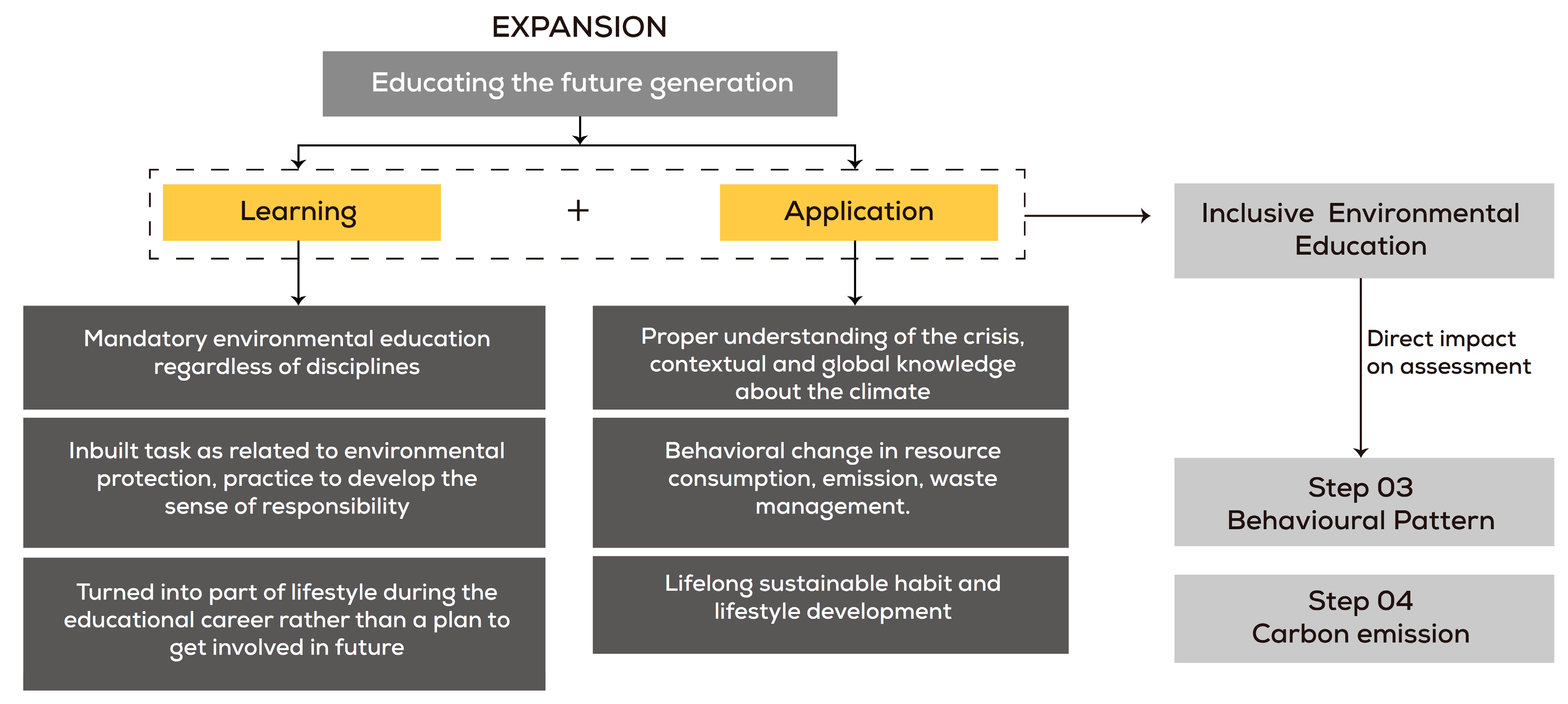 Sustainability 15 13504 g006 Sustainability 15 13504 g006