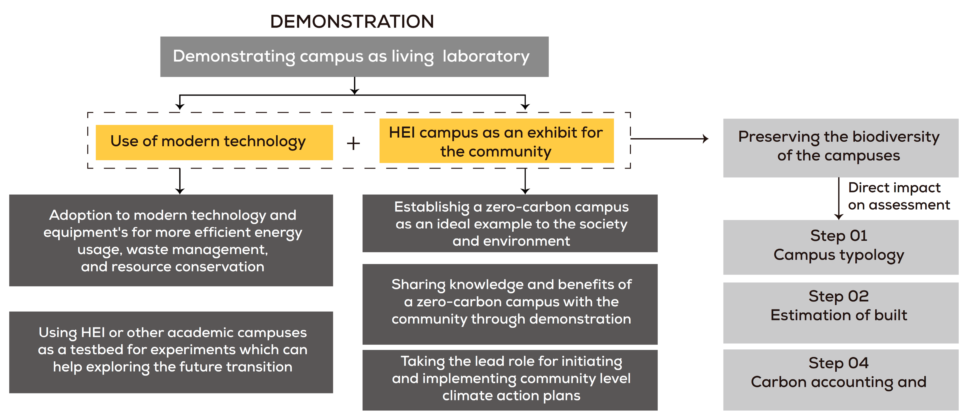 Sustainability 15 13504 g007 Sustainability 15 13504 g007