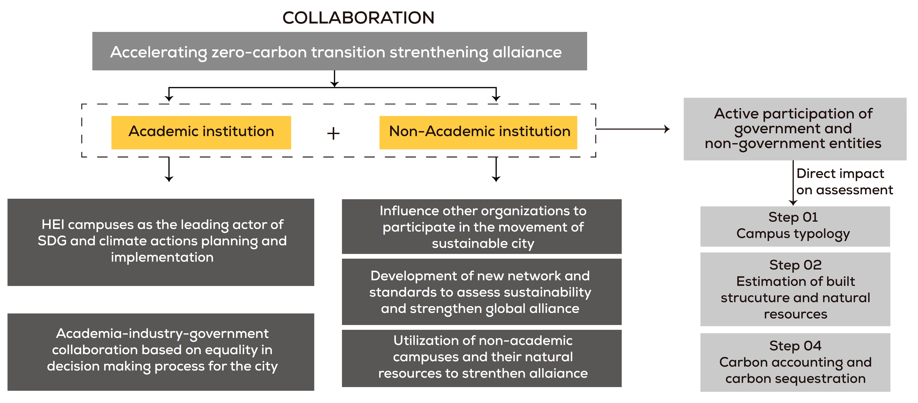 Sustainability 15 13504 g008 Sustainability 15 13504 g008