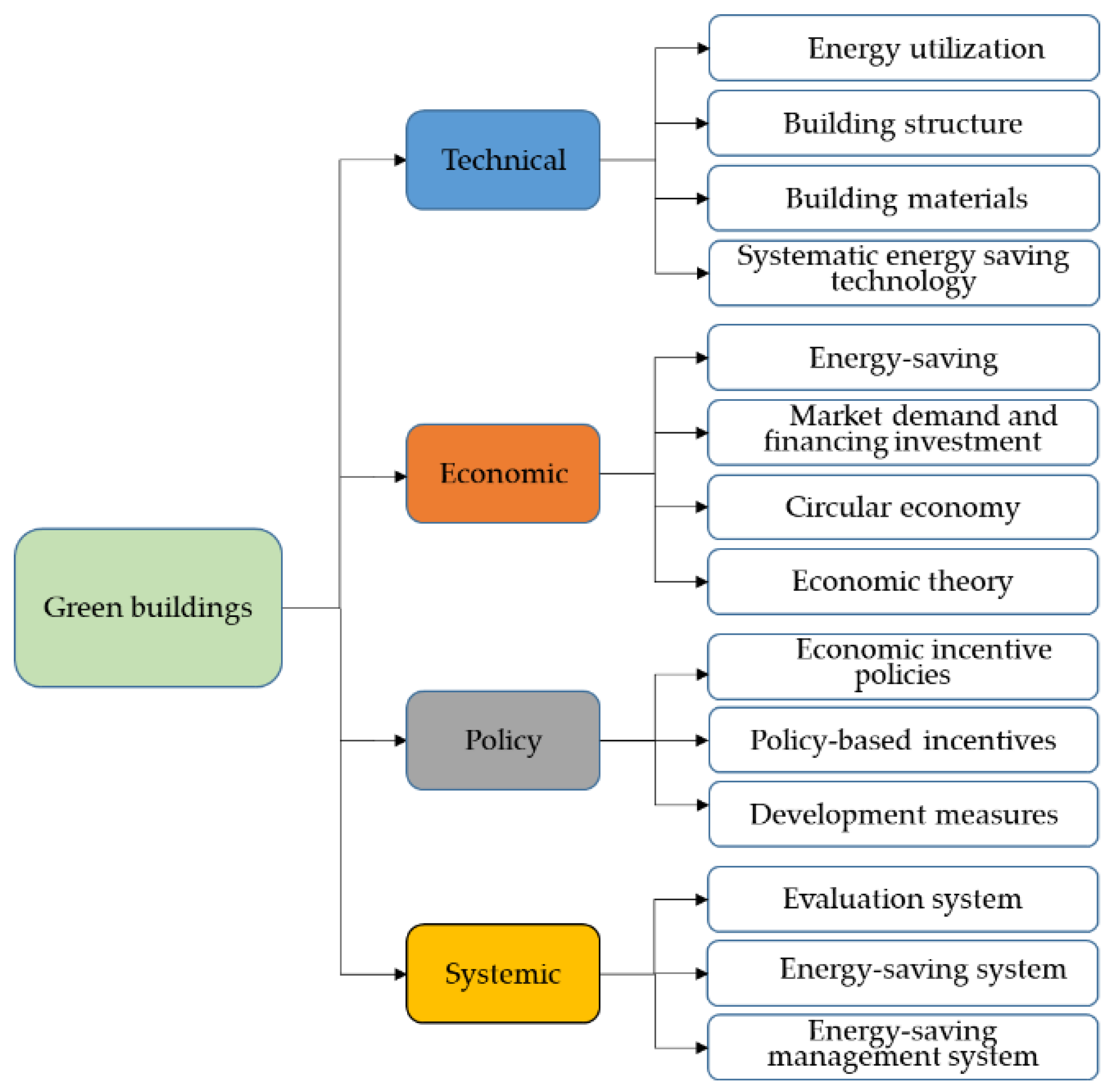 China Cosmetics Market Report, 2010-2011 - ResearchInChina