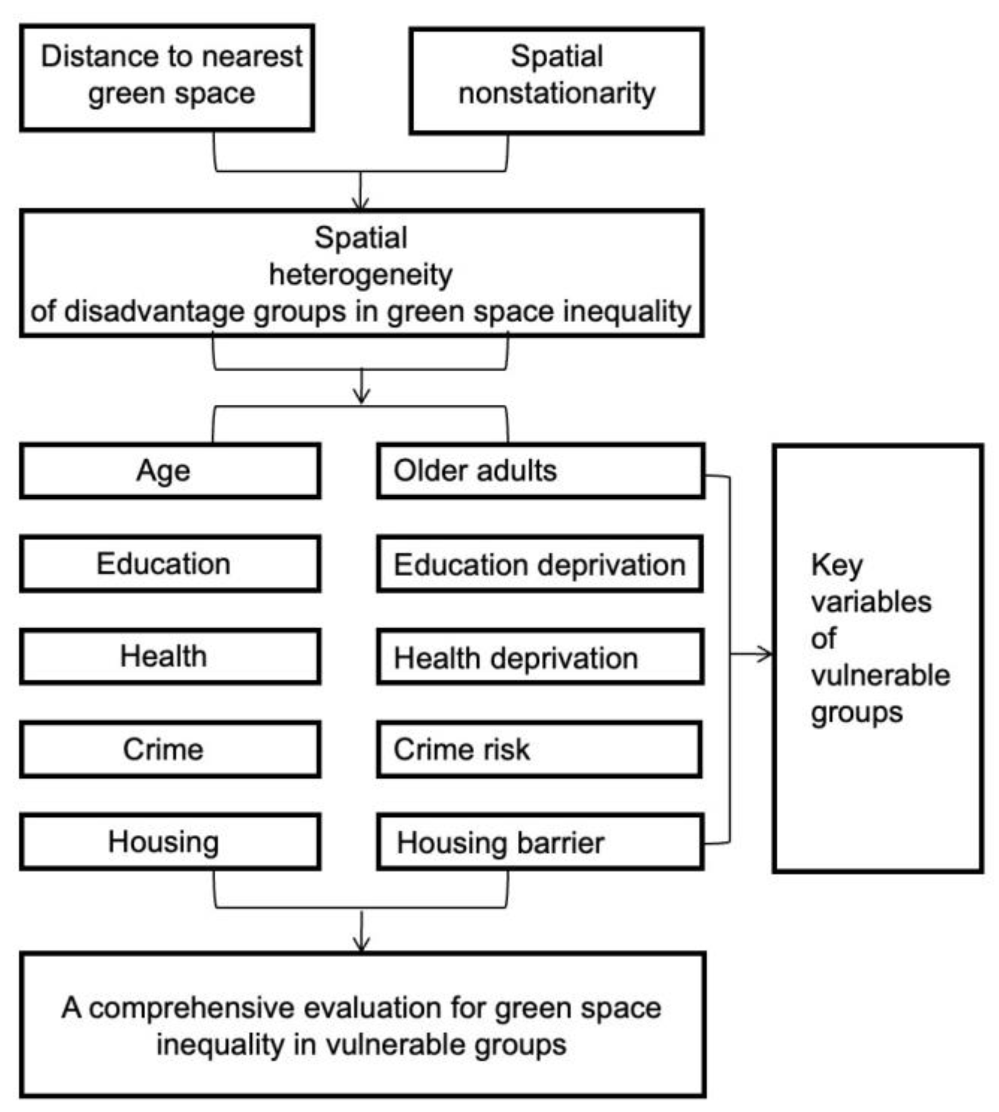 Sustainability 15 13507 g001