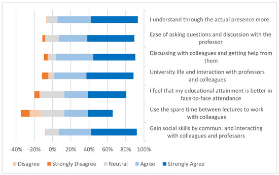 Engineering education amid a global pandemic - ScienceDirect