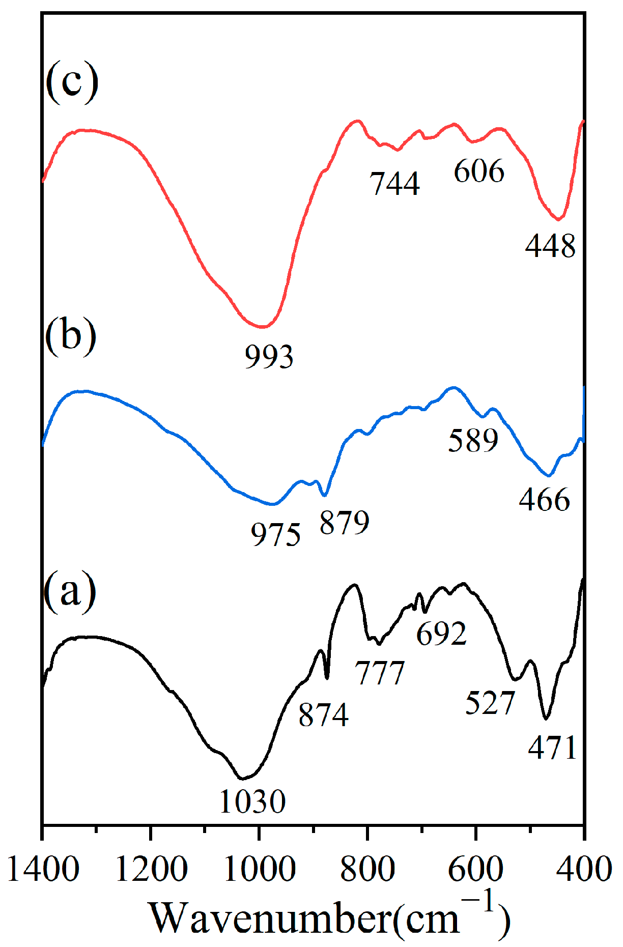 Sustainability 15 13515 g003