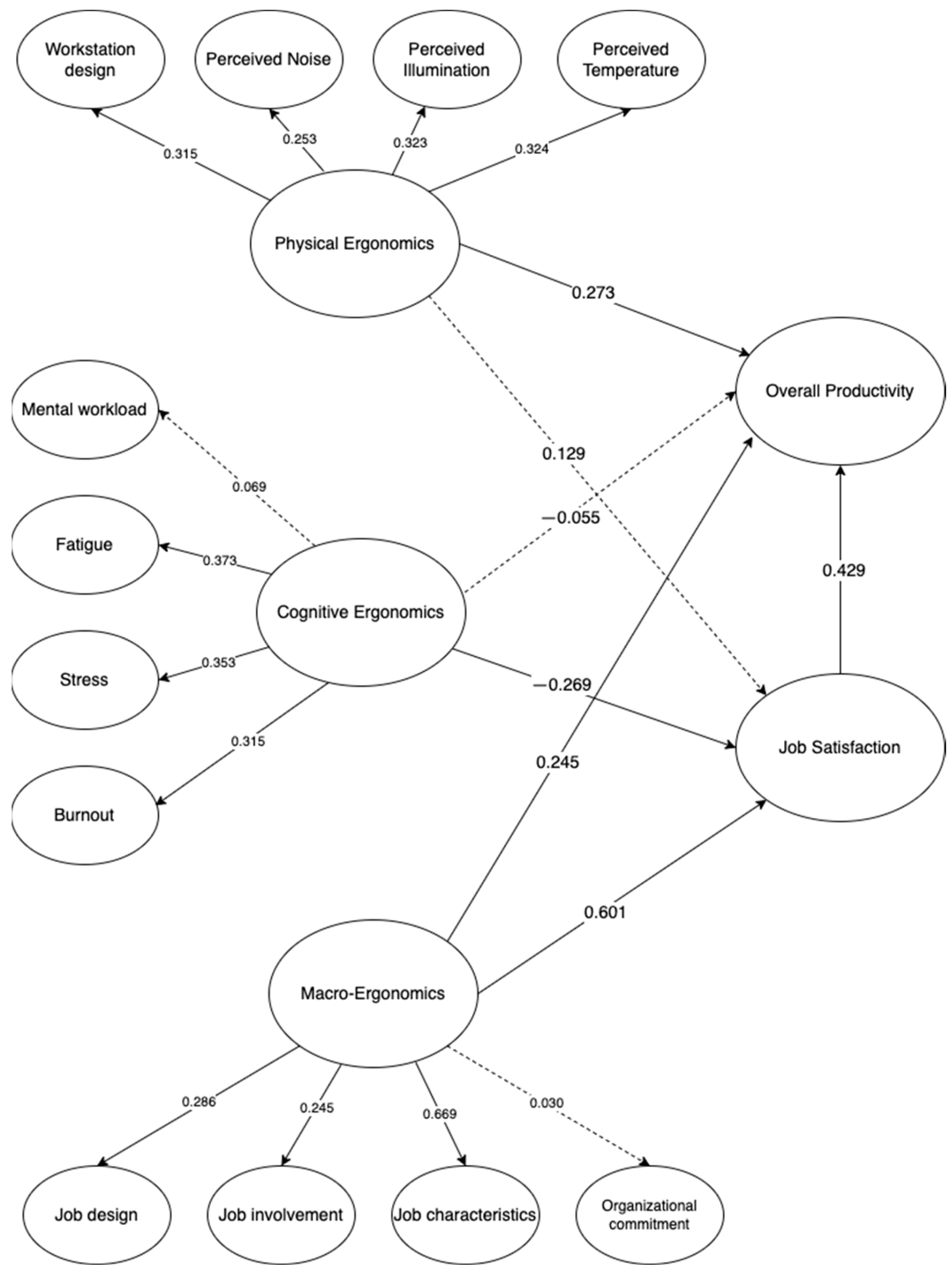 https://www.mdpi.com/sustainability/sustainability-15-13516/article_deploy/html/images/sustainability-15-13516-g003.png