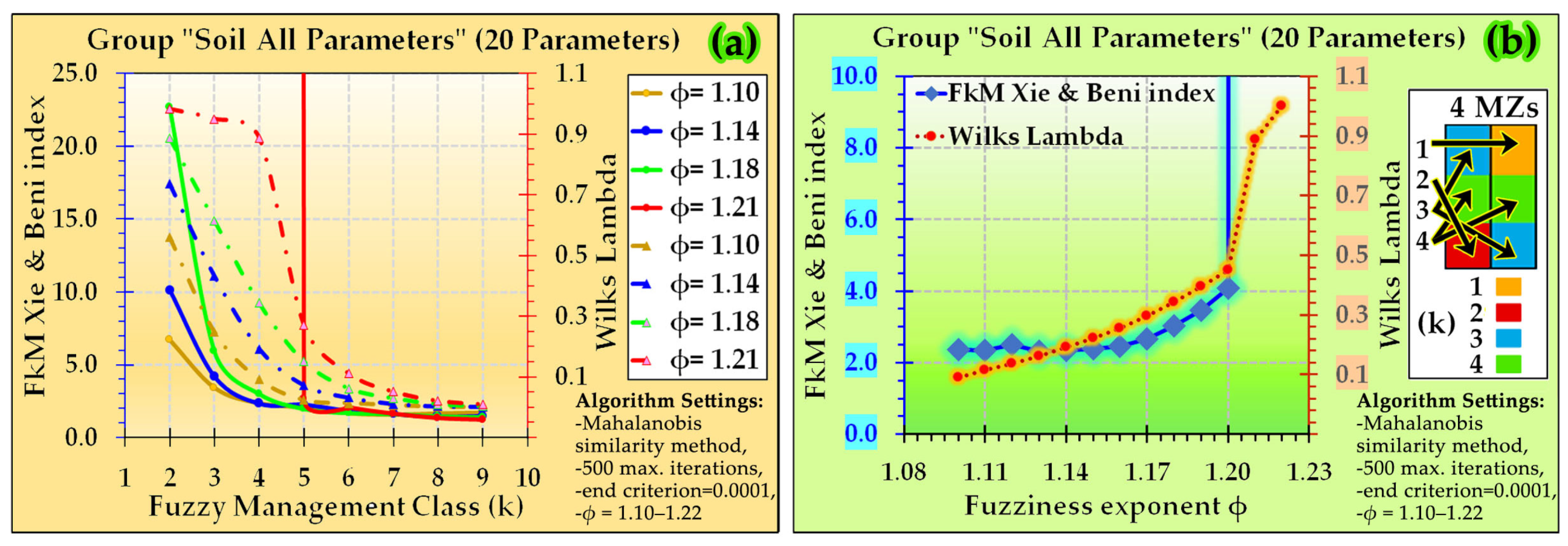 Sustainability 15 13524 g005