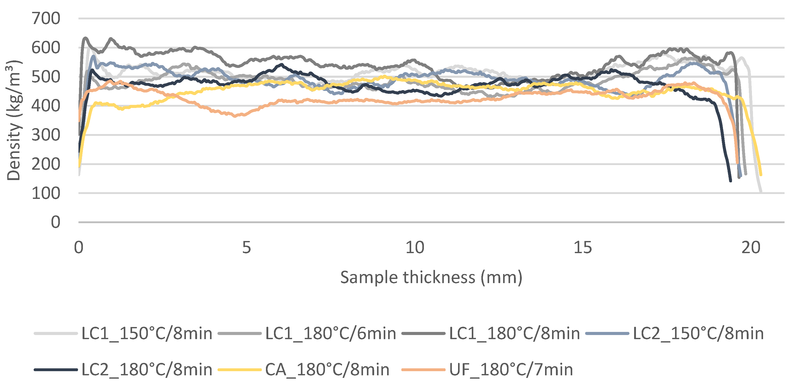 Sustainability 15 13530 g005
