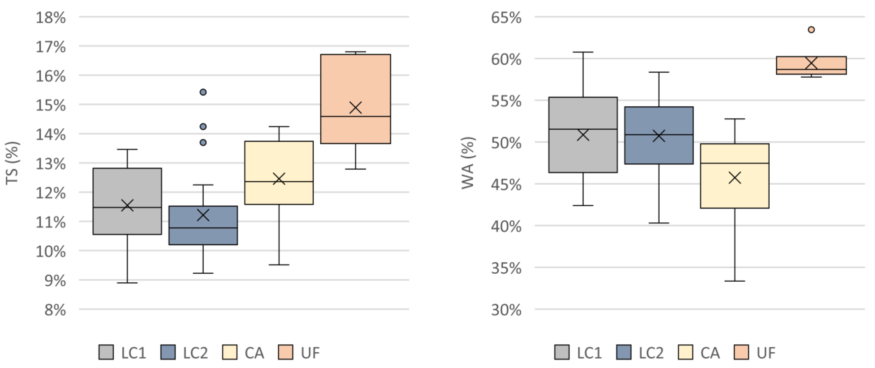 Sustainability 15 13530 g006