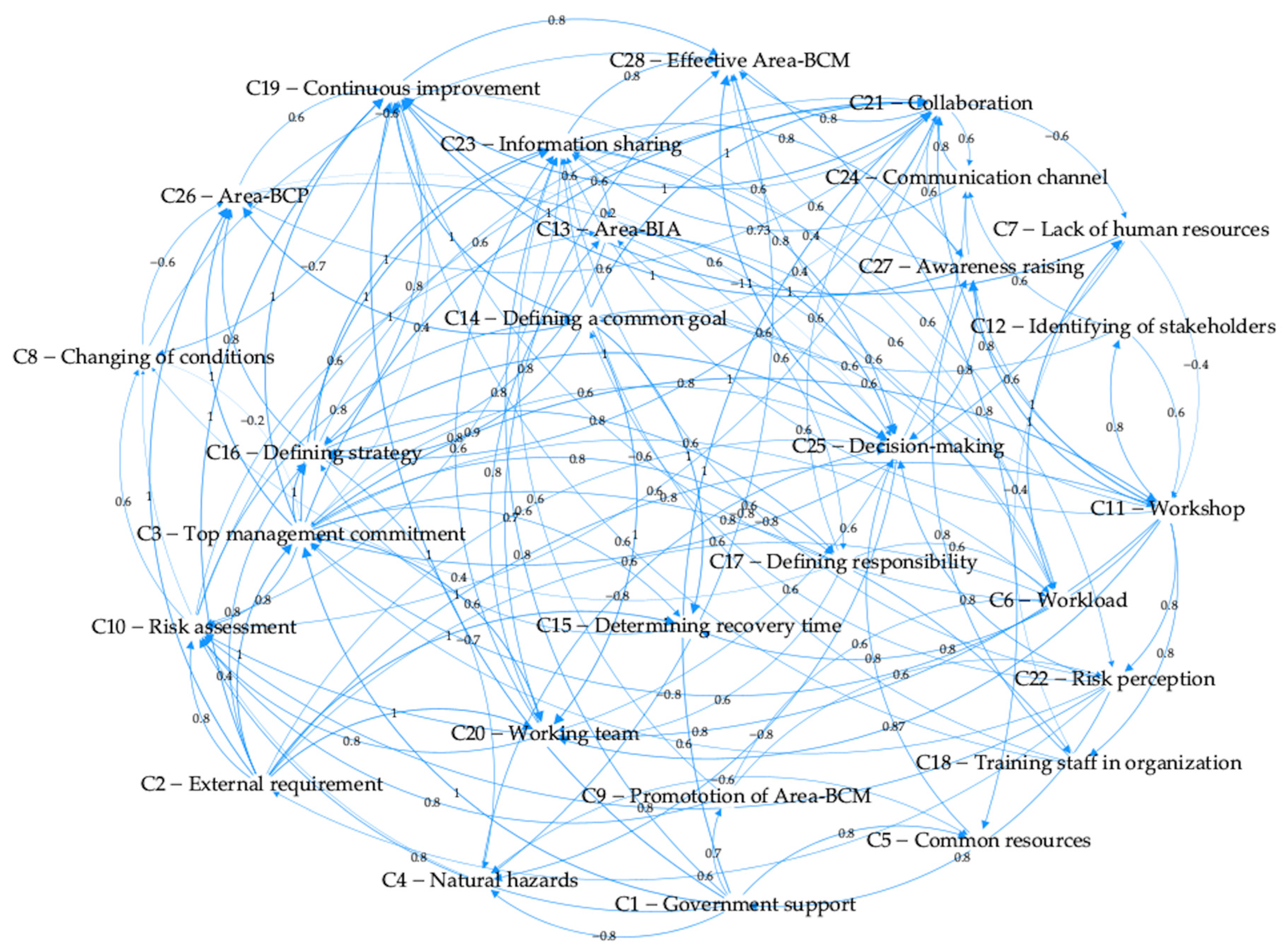 Sustainability 15 13531 g004