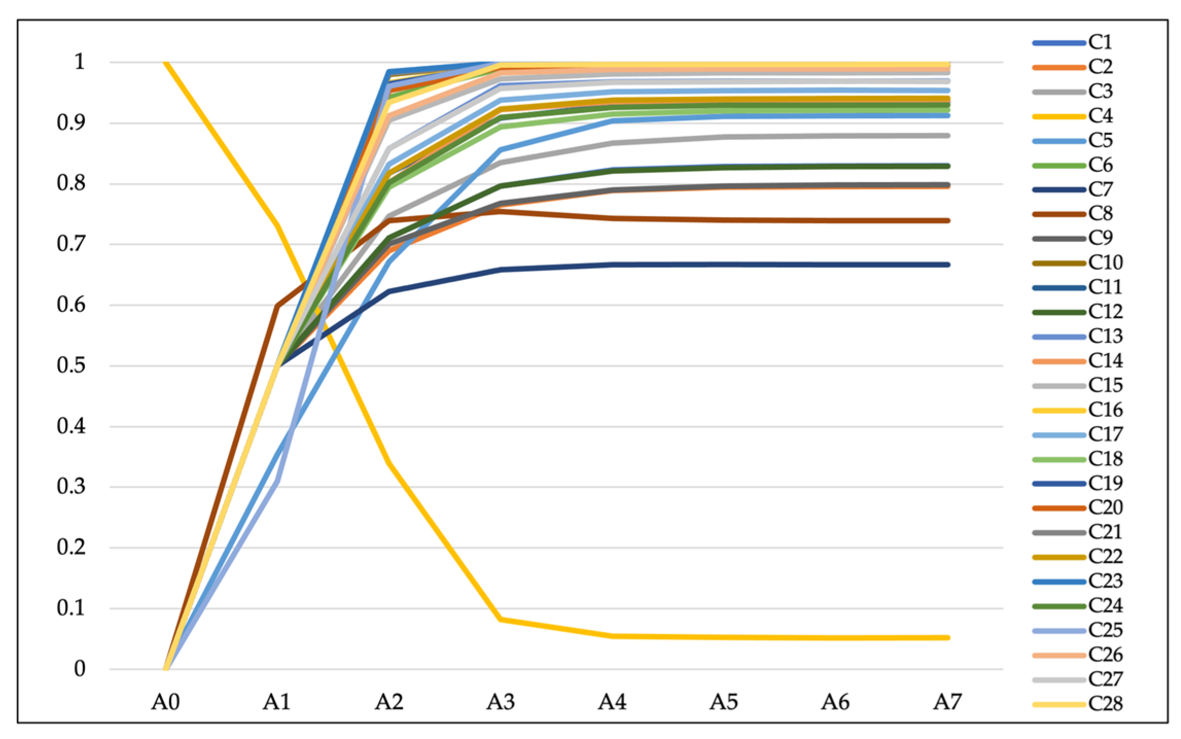 Sustainability 15 13531 g005