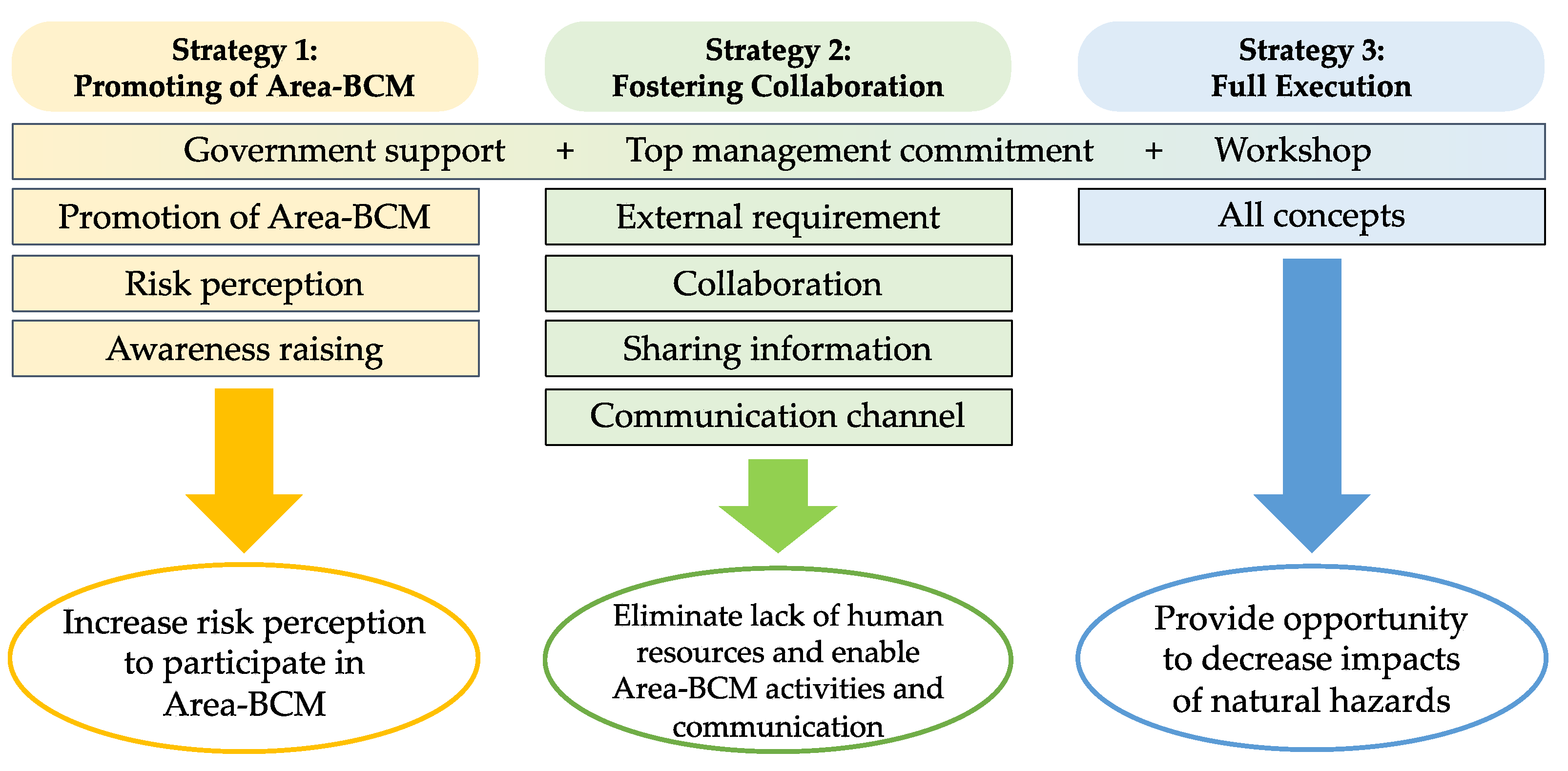 Sustainability 15 13531 g007