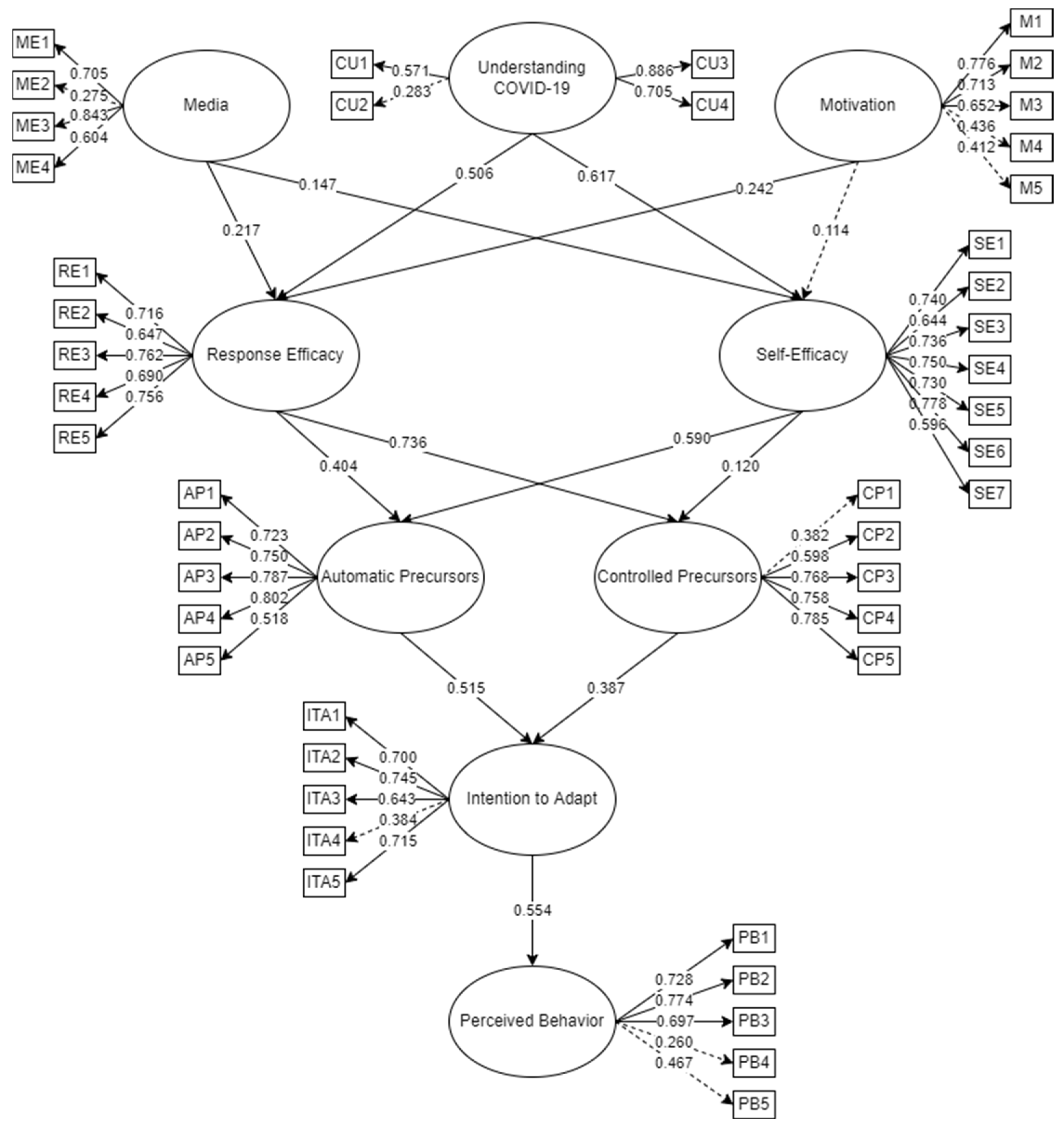 Sustainability 15 13546 g002