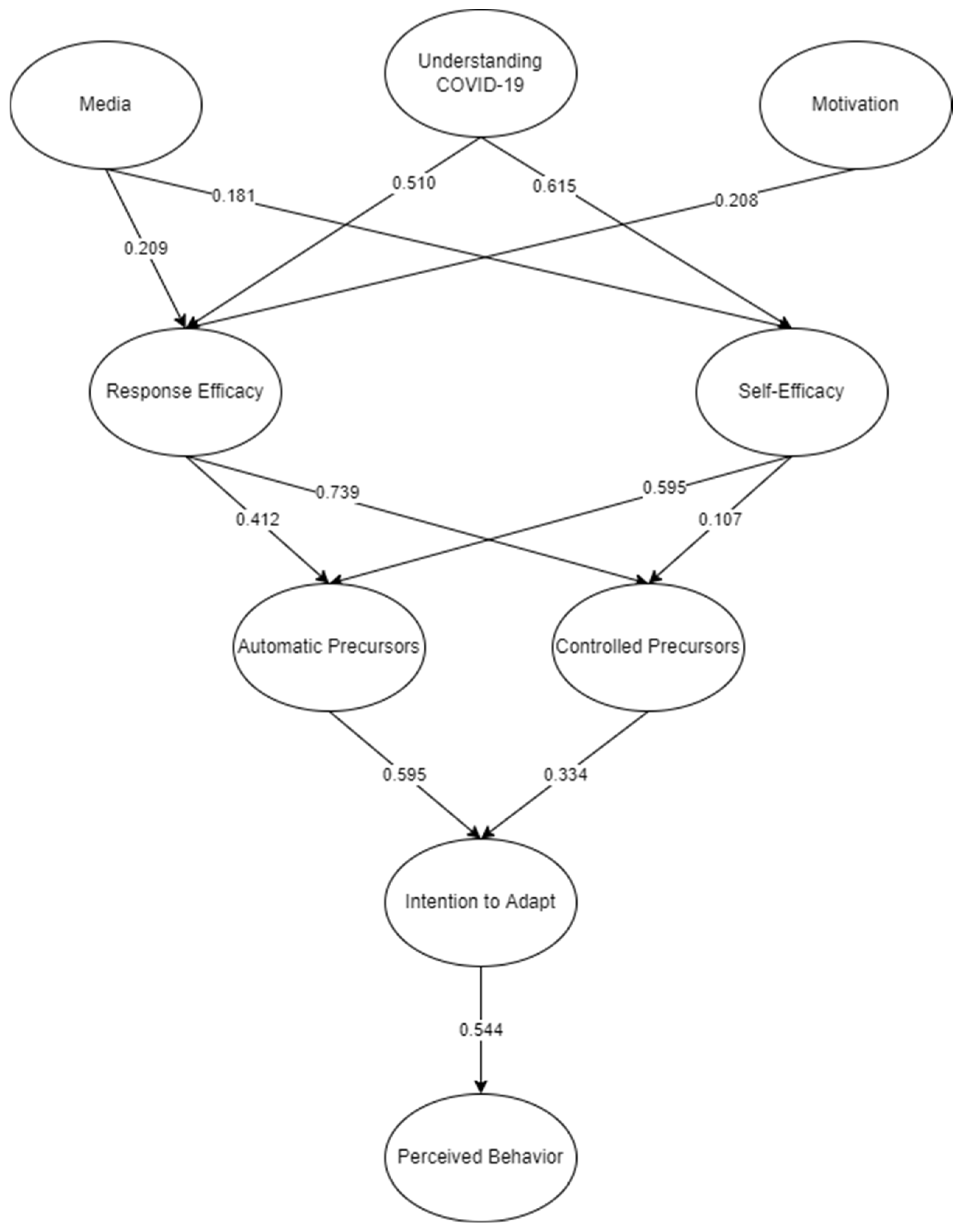 Sustainability 15 13546 g003