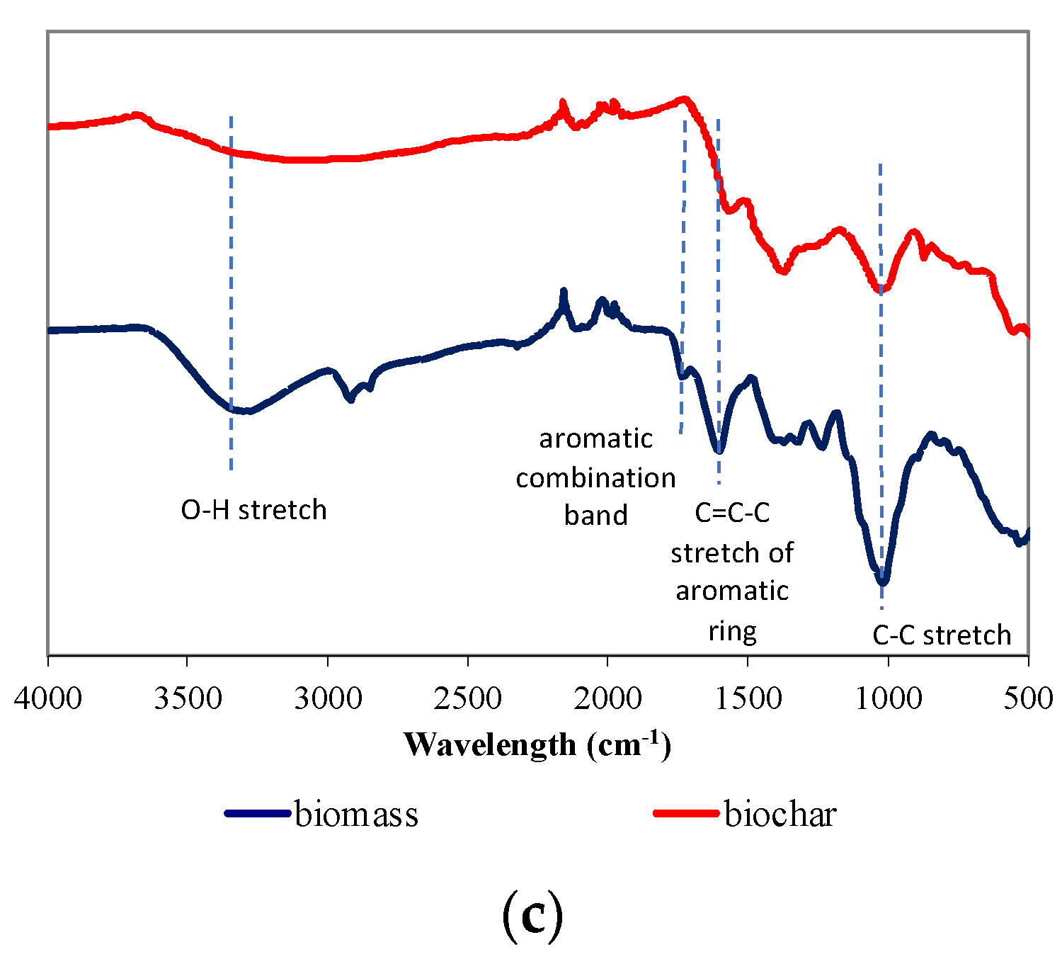 Sustainability 15 13552 g003b