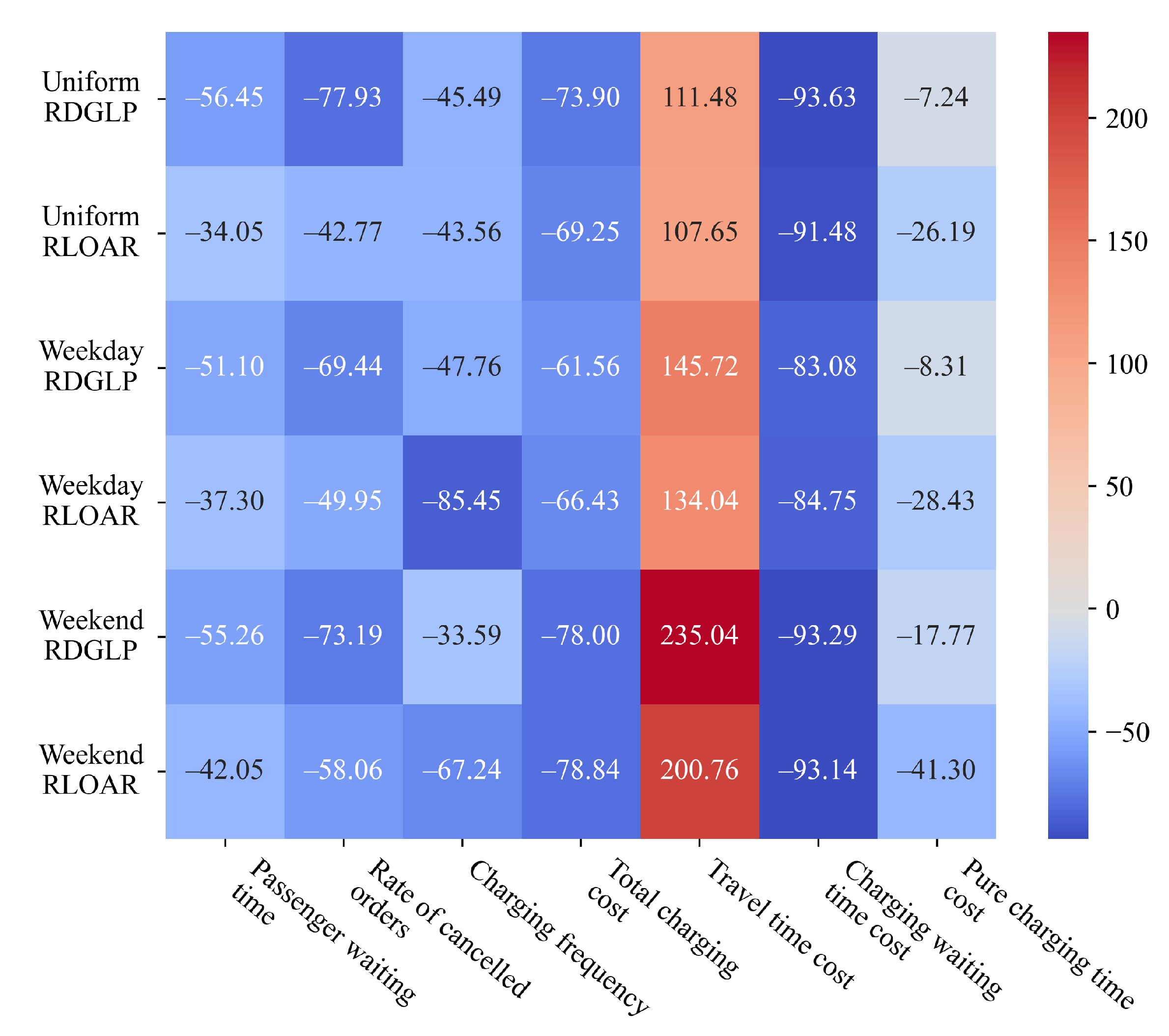 Sustainability | Free Full-Text | PROLIFIC: Deep Reinforcement Learning ...