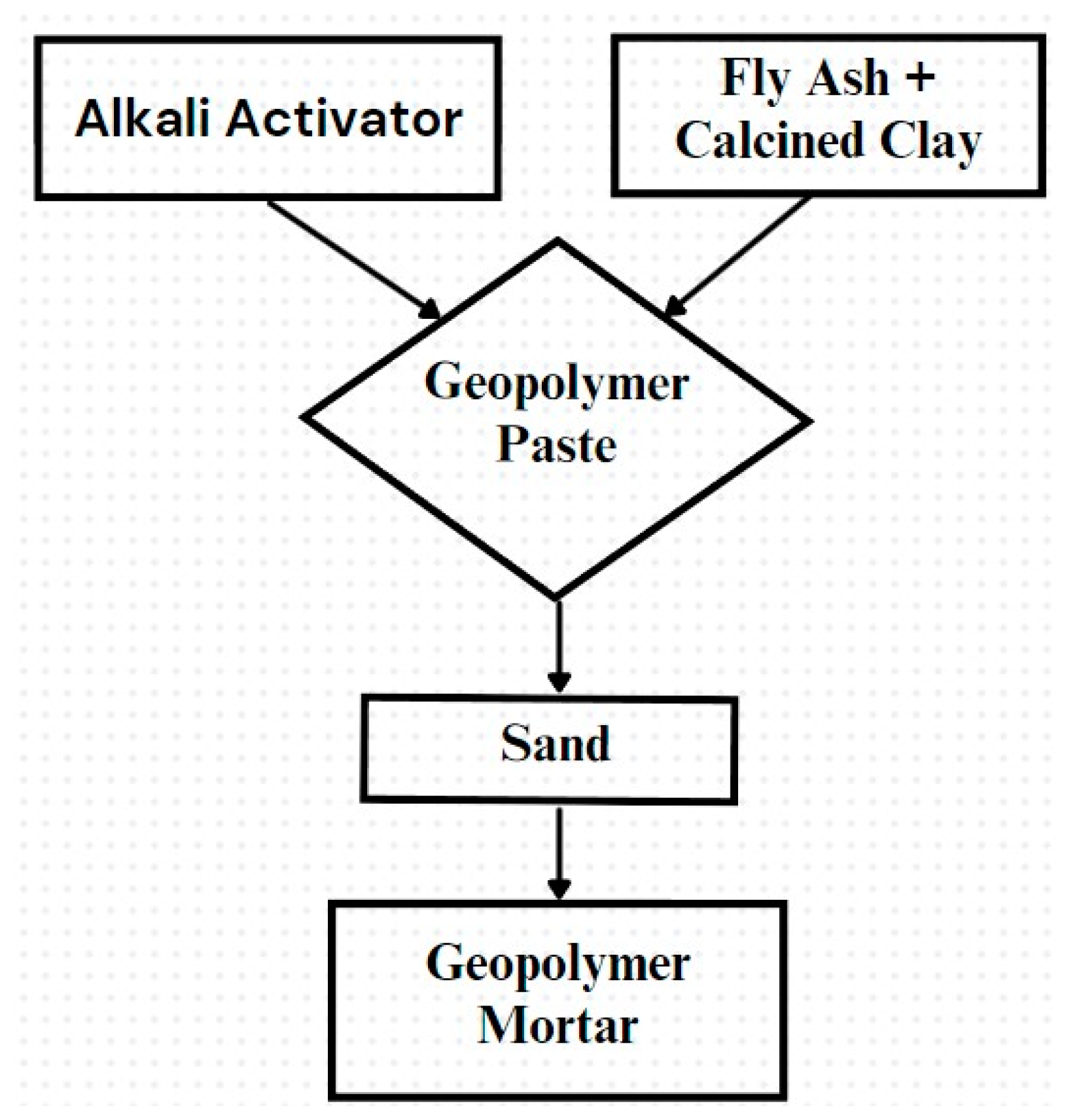 Plasticine model of a cube.  Download Scientific Diagram