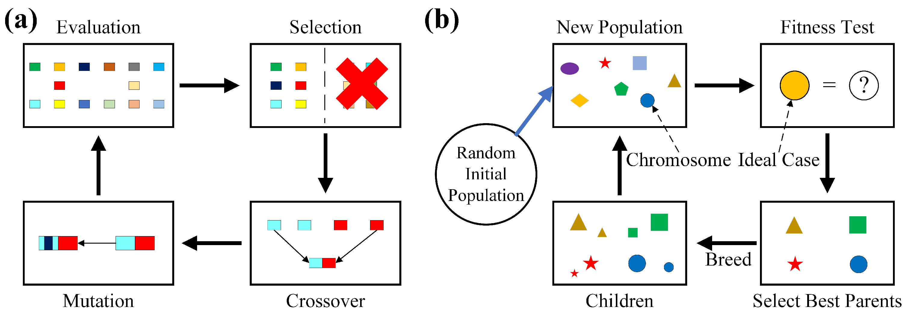 Sustainability | Free Full-Text | A Review On Applications Of ...