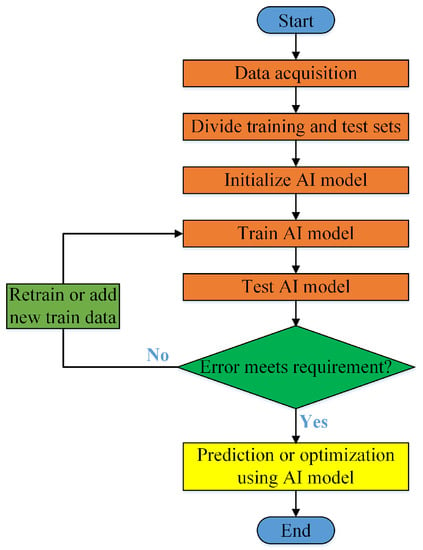 Sustainability | Free Full-Text | A Review on Applications of ...