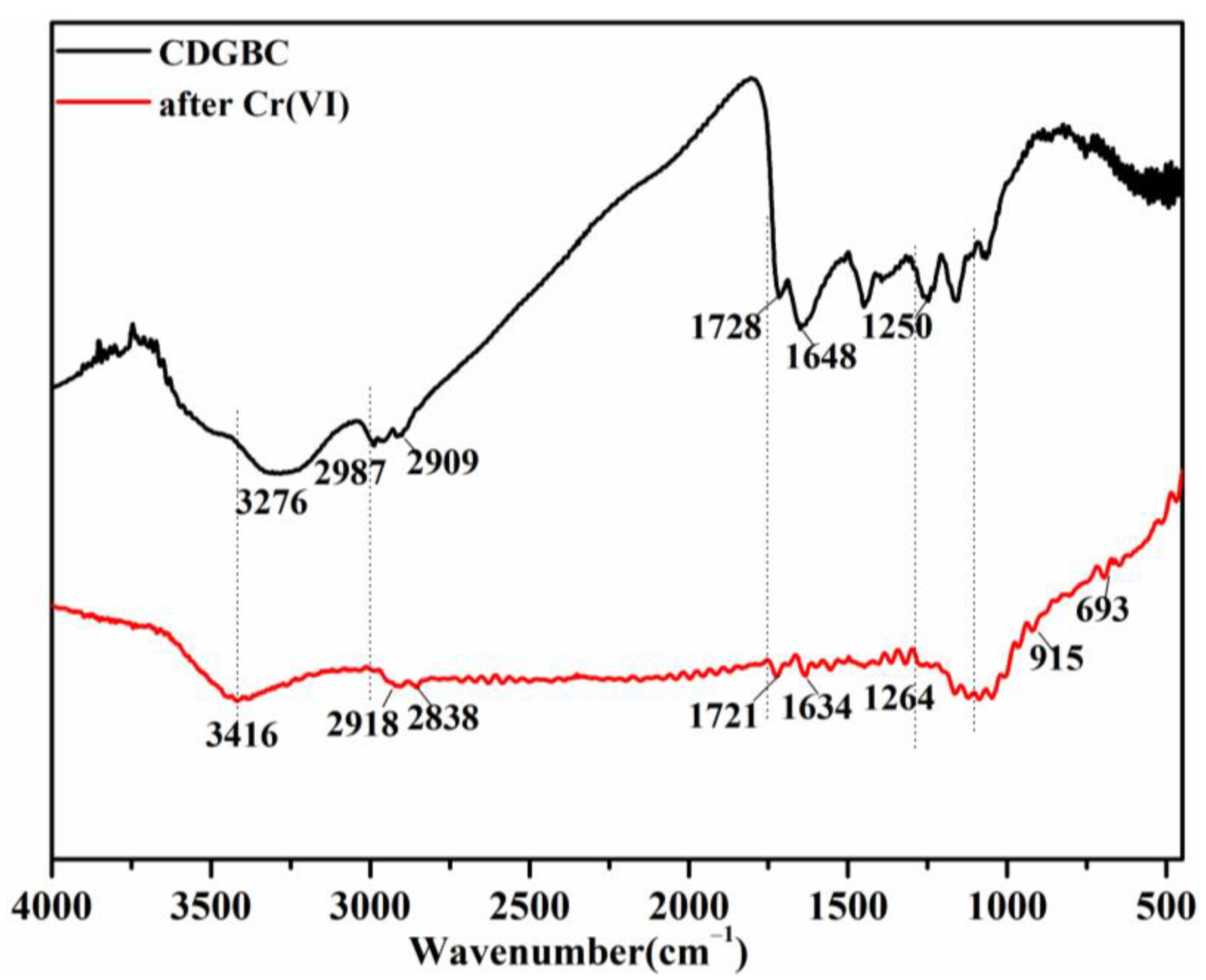 Sustainability 15 13560 g008