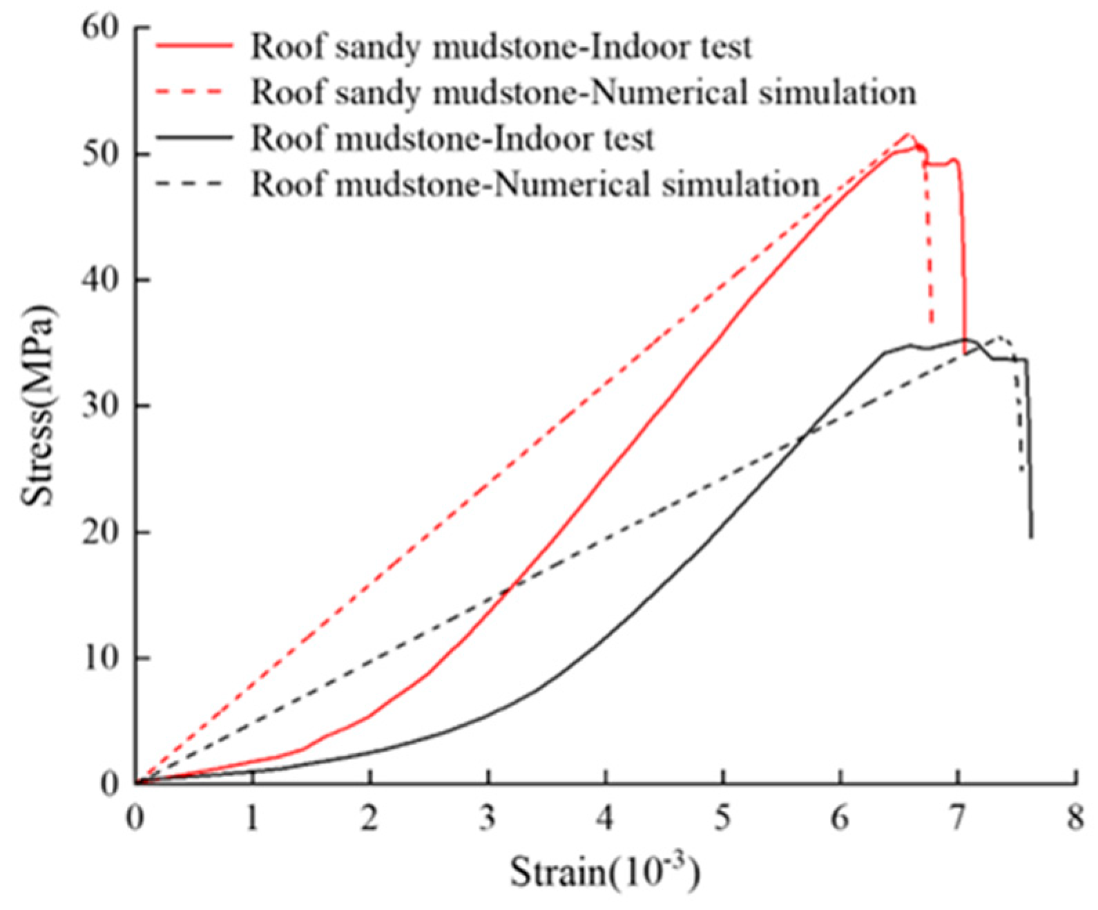 Sustainability 15 13561 g003