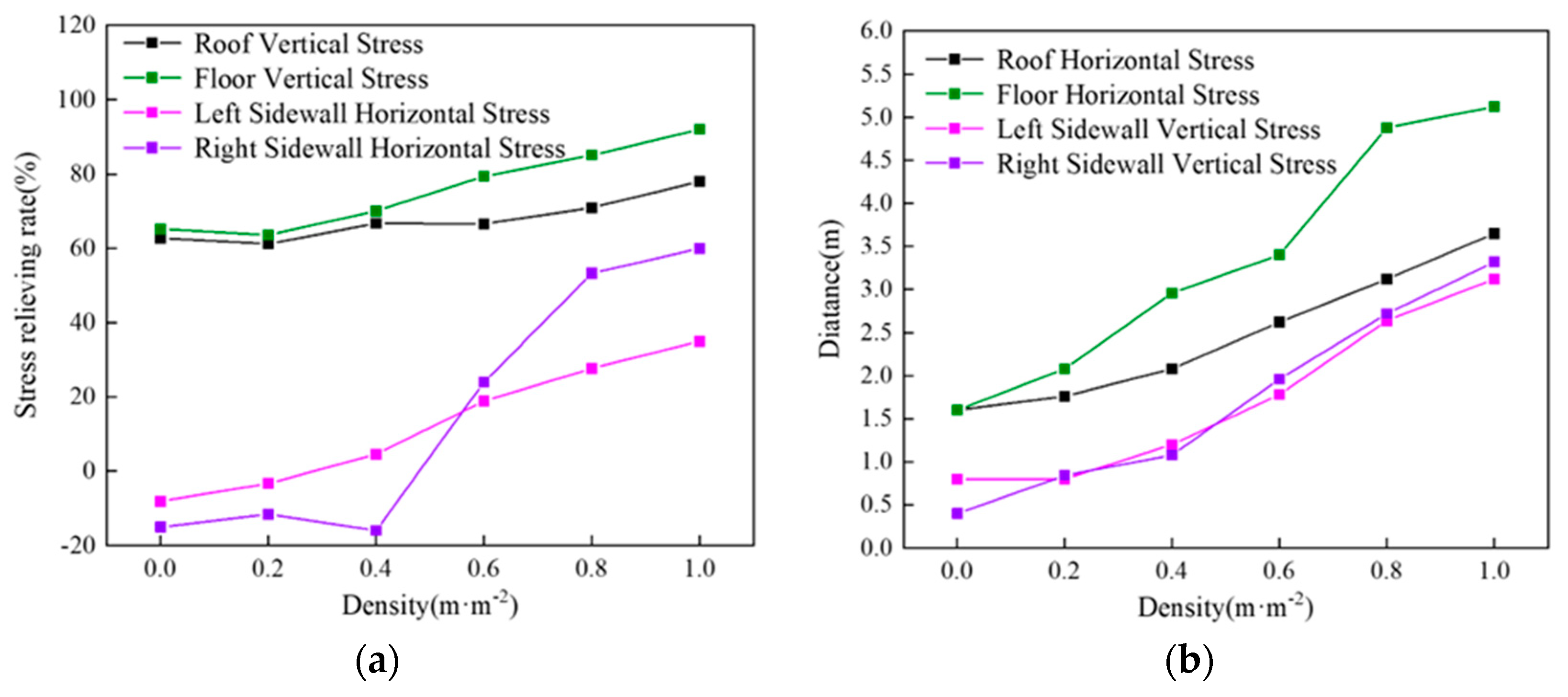 Sustainability 15 13561 g016