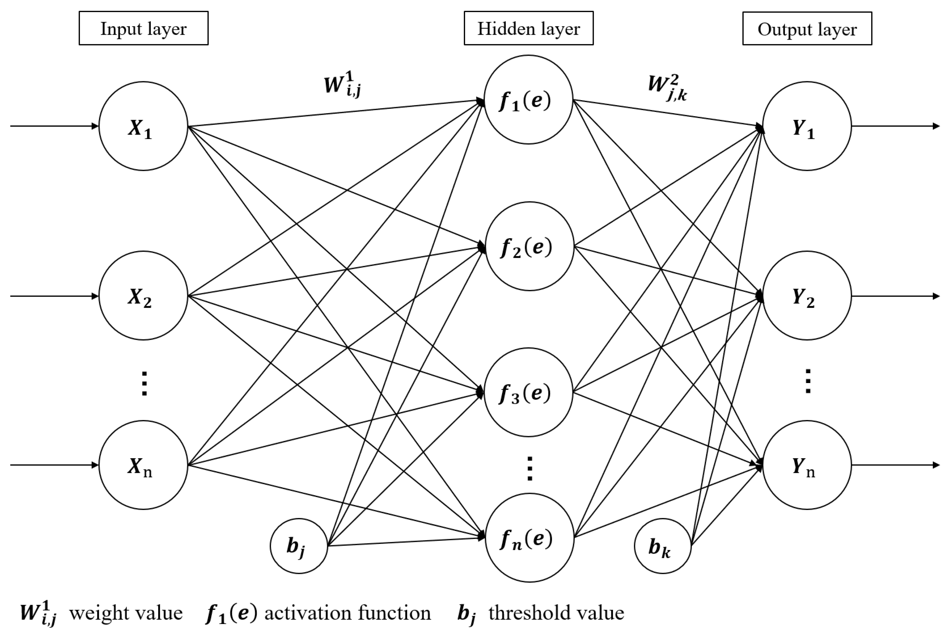 Sustainability | Free Full-Text | Fiscal Decentralization and County ...