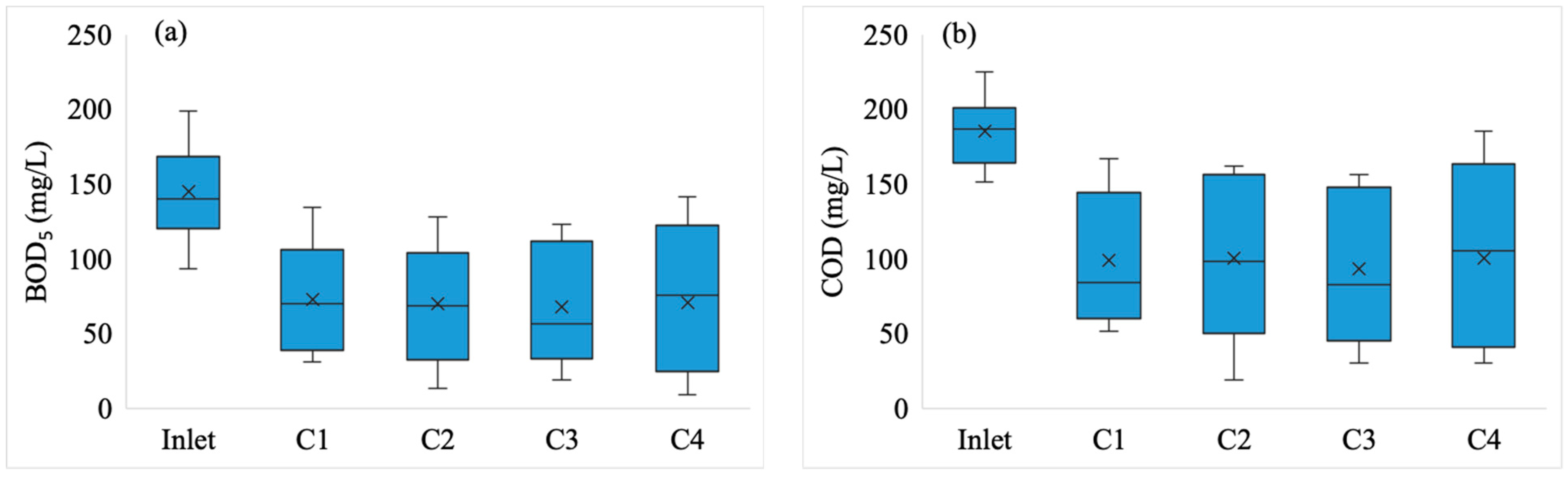 Sustainability 15 13601 g004