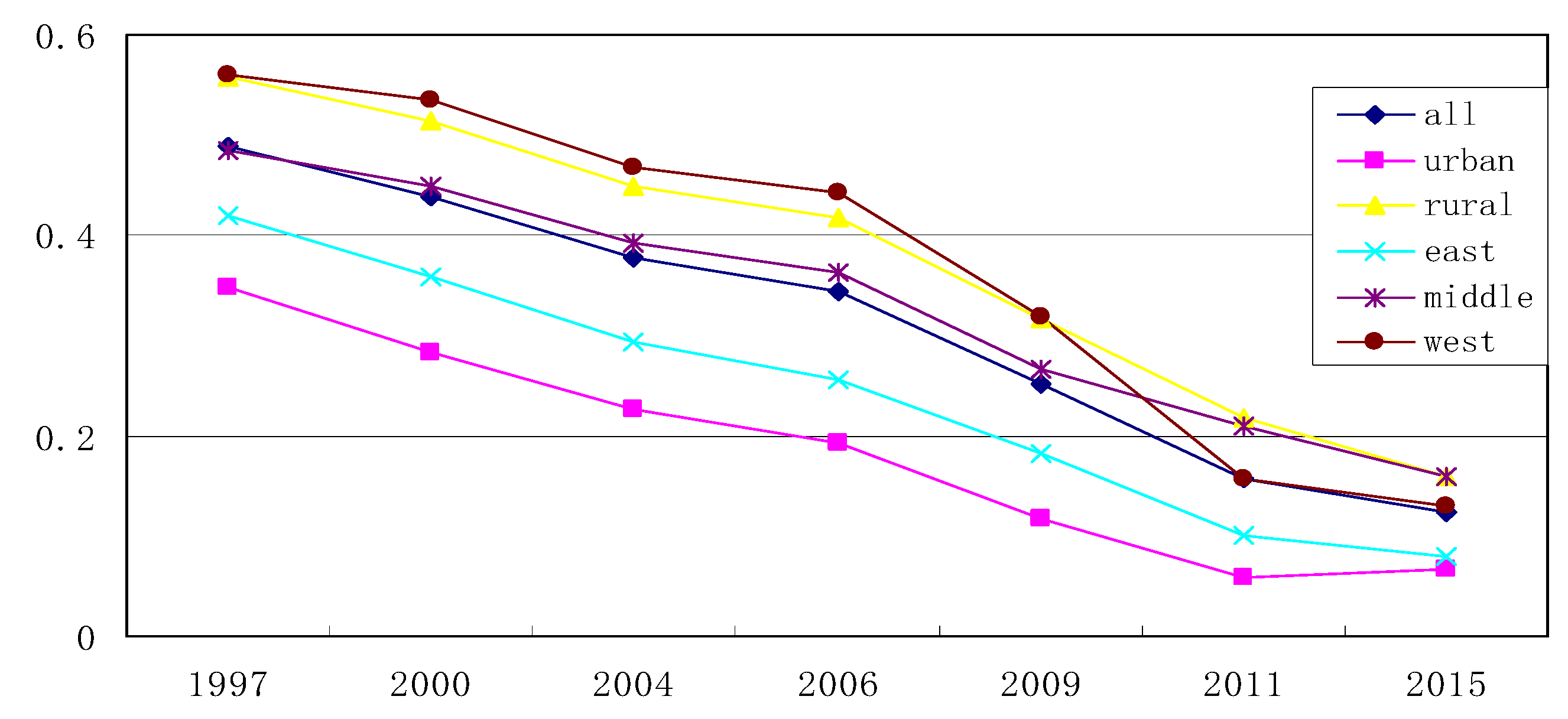 Sustainability 15 13603 g001