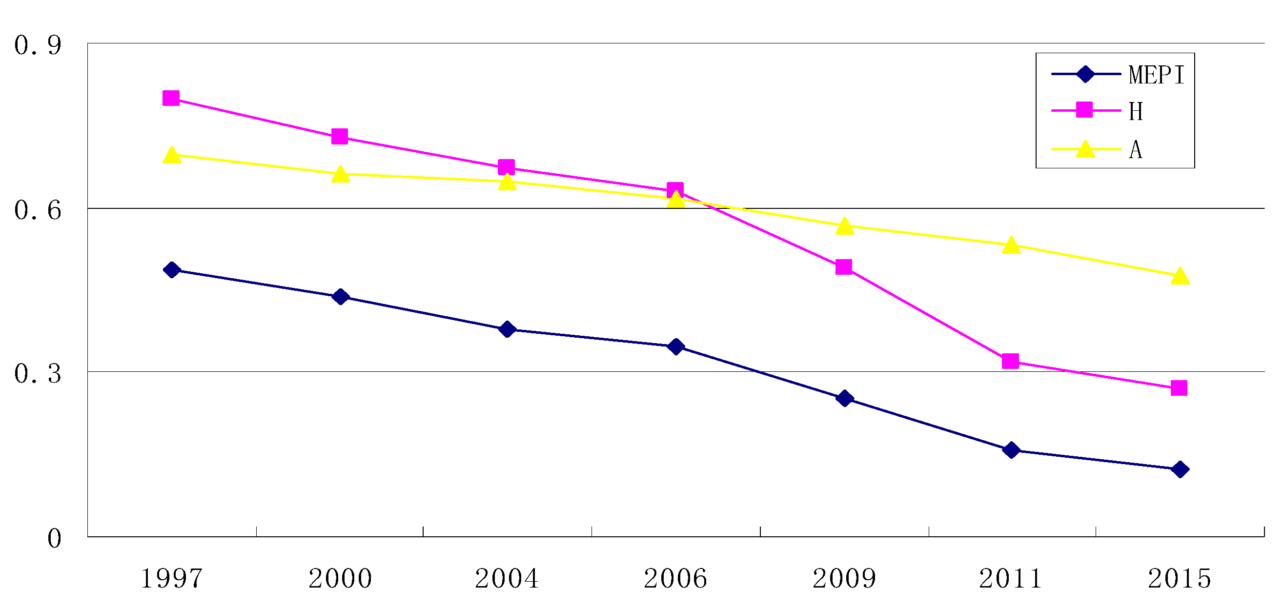 Sustainability 15 13603 g002