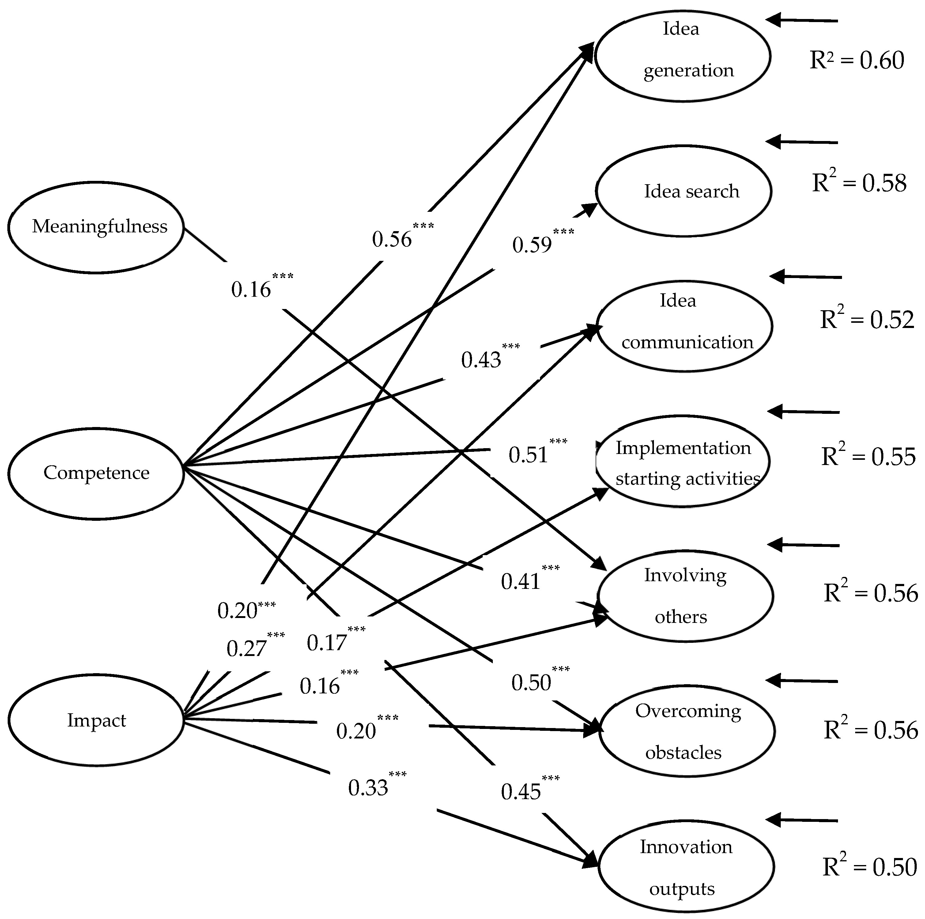 Goodness-of-fit indices for the structural model.