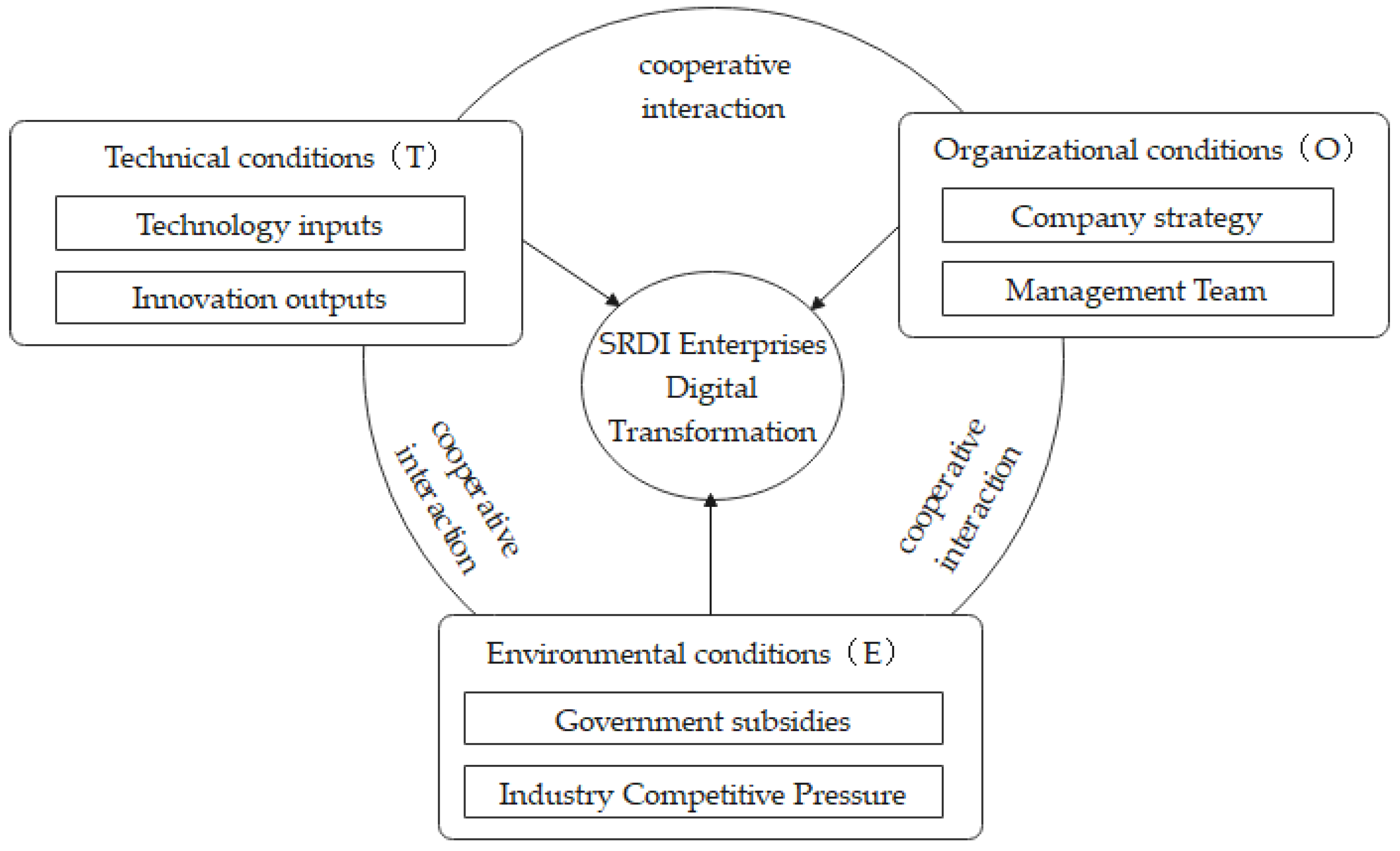 Sustainability 15 13607 g001