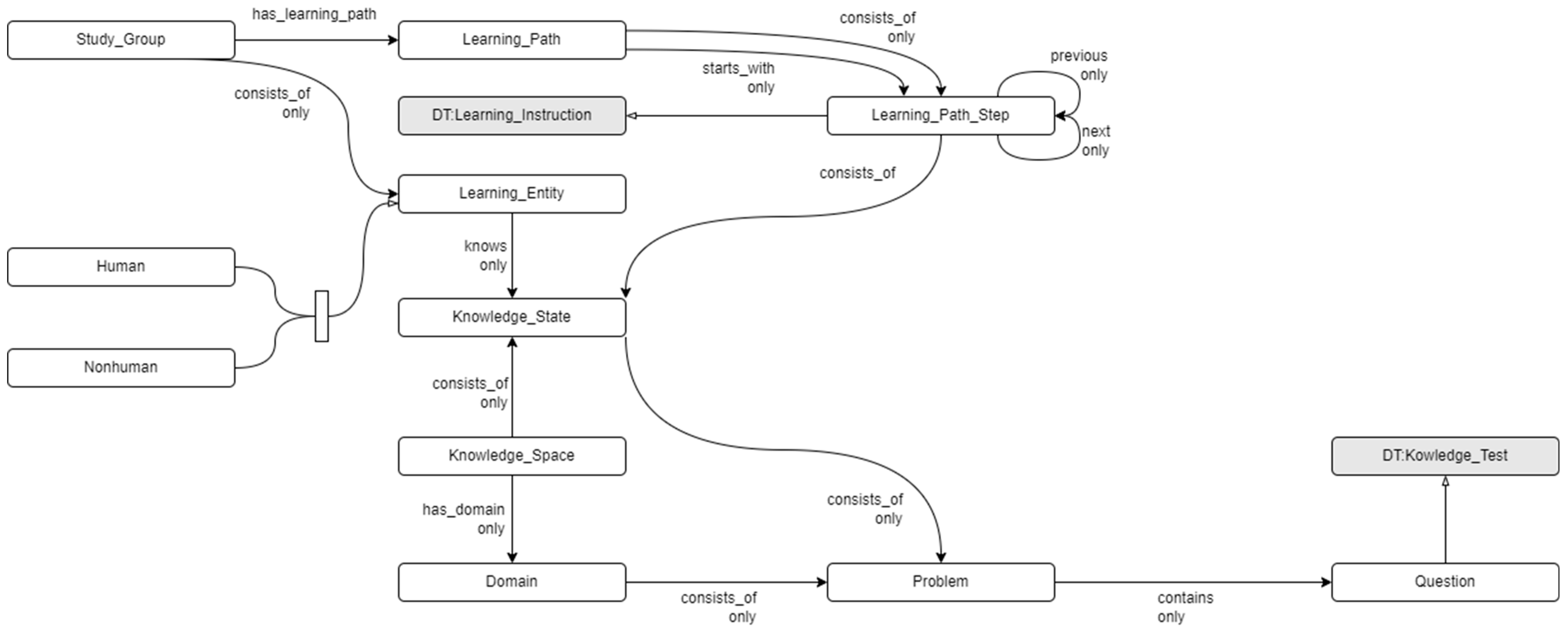 Sustainability 15 13612 g004 Sustainability 15 13612 g004