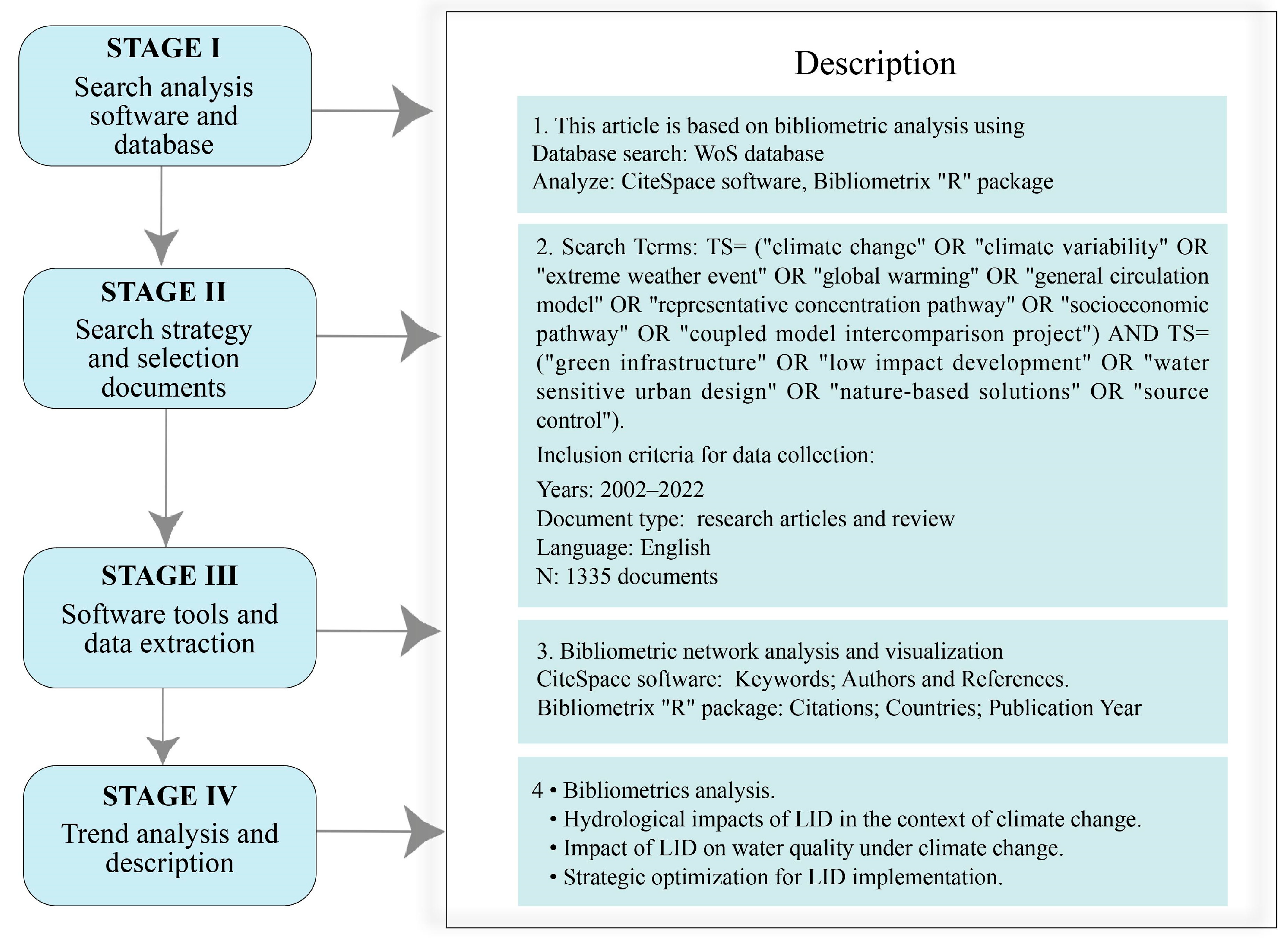 Article - Low-Impact Development (LID)