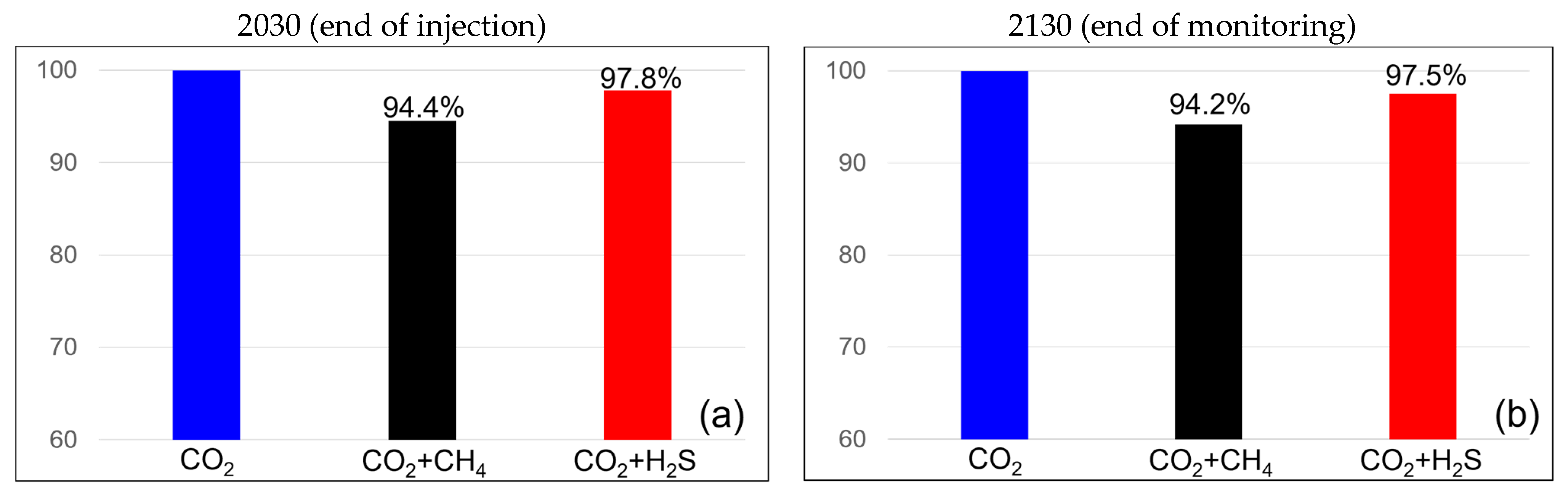 Sustainability 15 13620 g008a