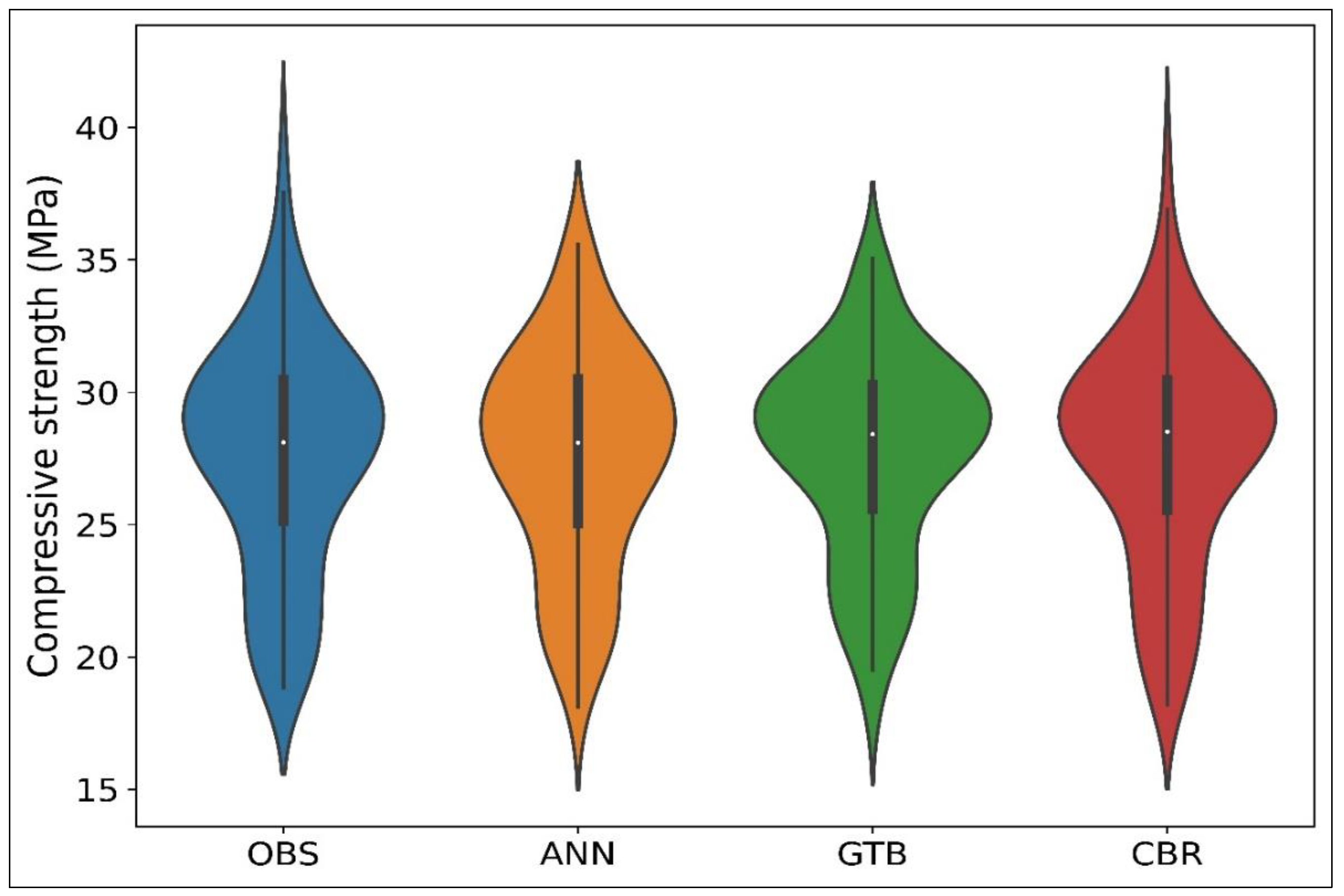 Sustainability 15 13621 g014