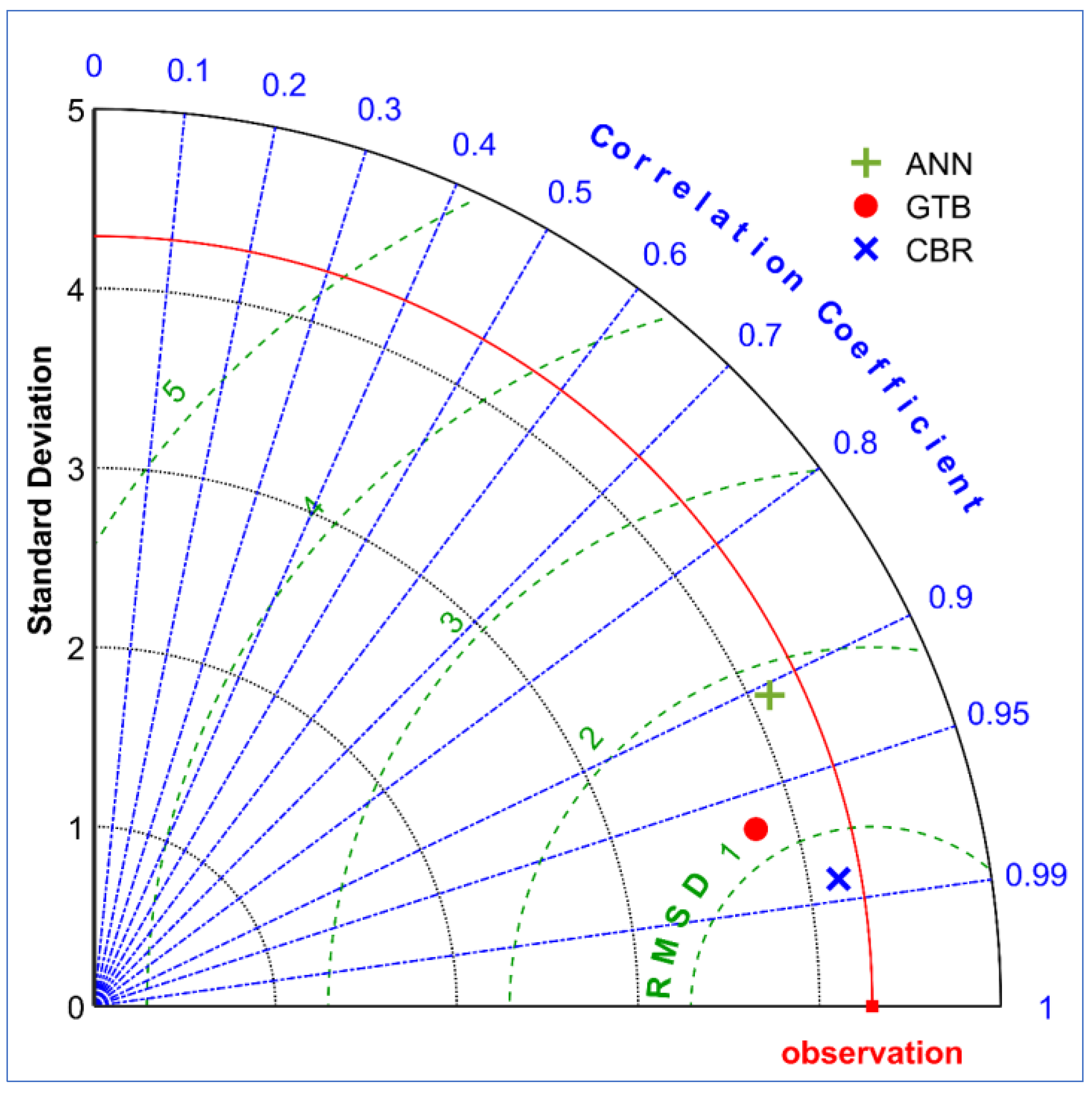 Sustainability 15 13621 g015