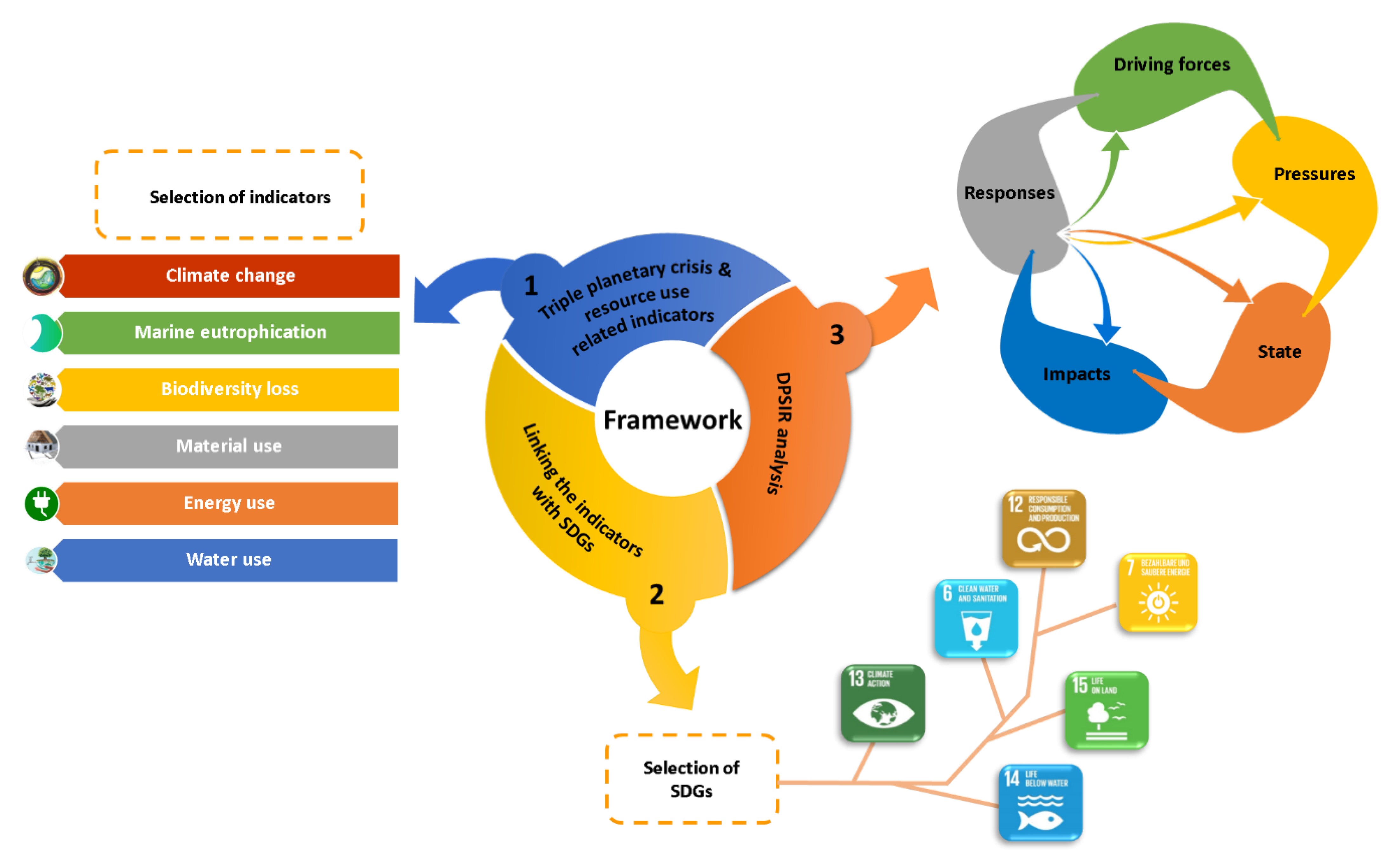 EU SWITCH-Asia: Promoting Sustainable Consumption and Production (SCP) –  Thai-German Cooperation