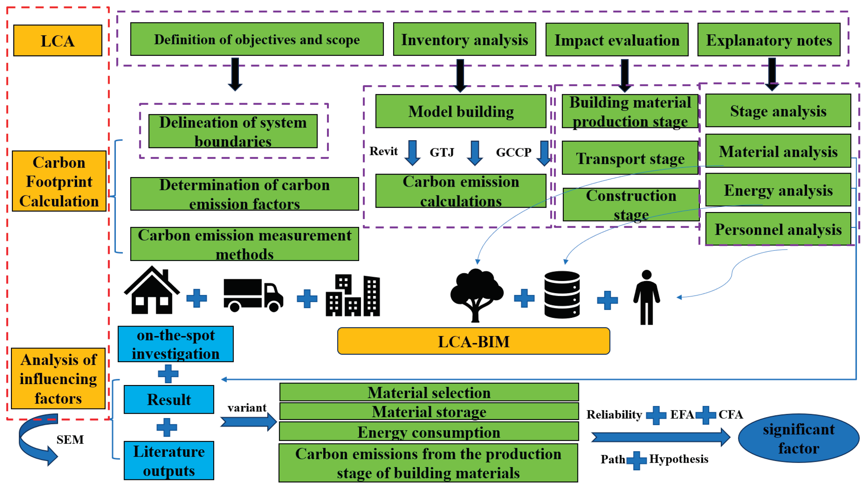 https://www.mdpi.com/sustainability/sustainability-15-13648/article_deploy/html/images/sustainability-15-13648-g001.png