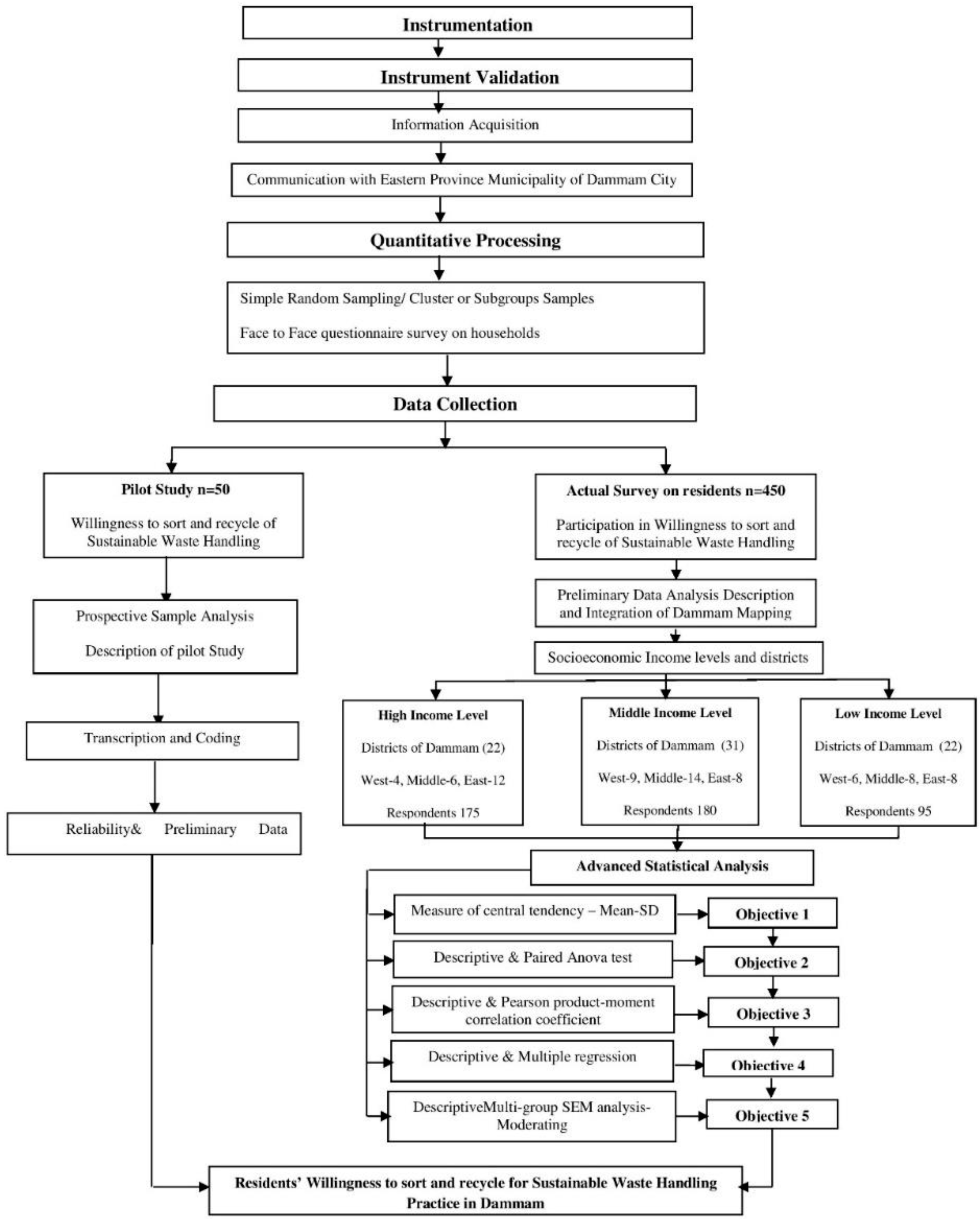Sustainability 15 13654 g002