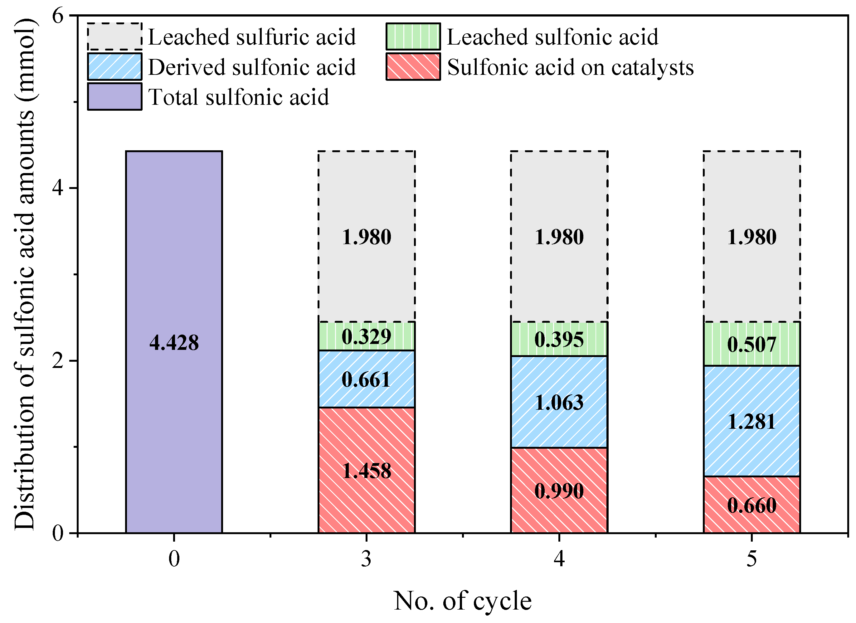 Sustainability 15 13670 g003