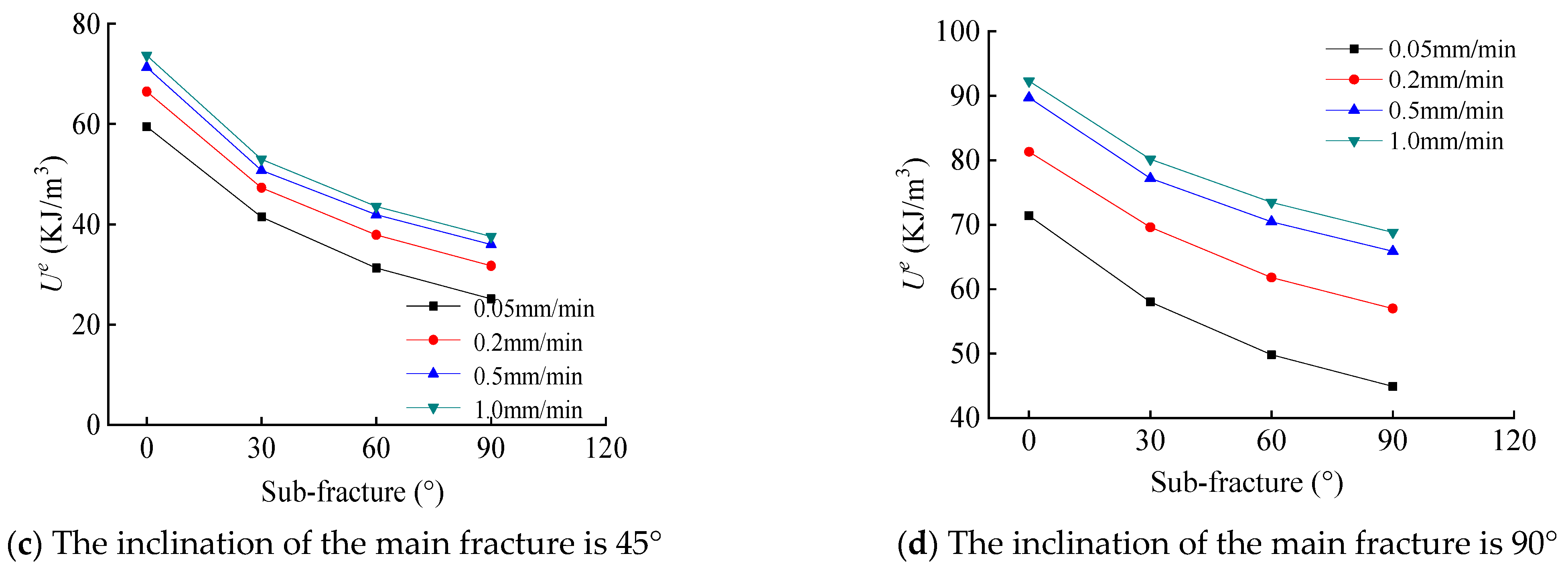 Sustainability 15 13695 g006b