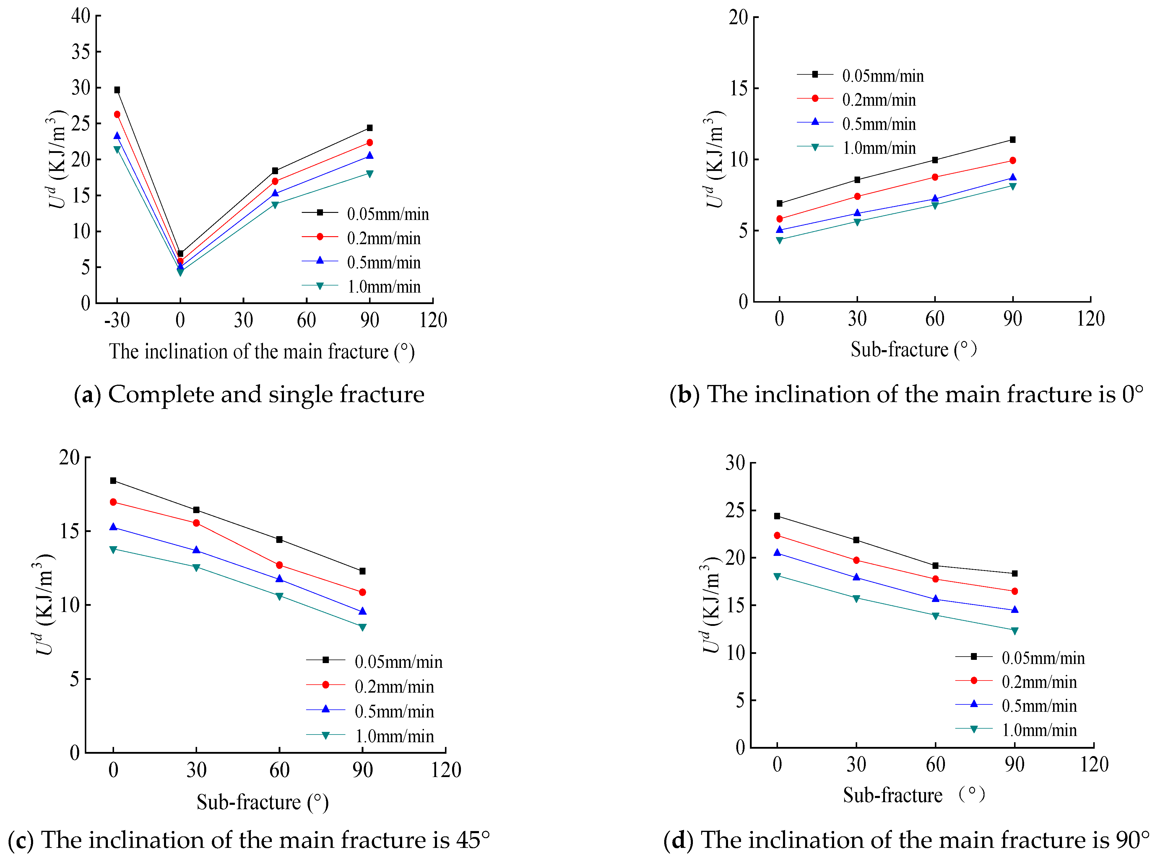 Sustainability 15 13695 g008