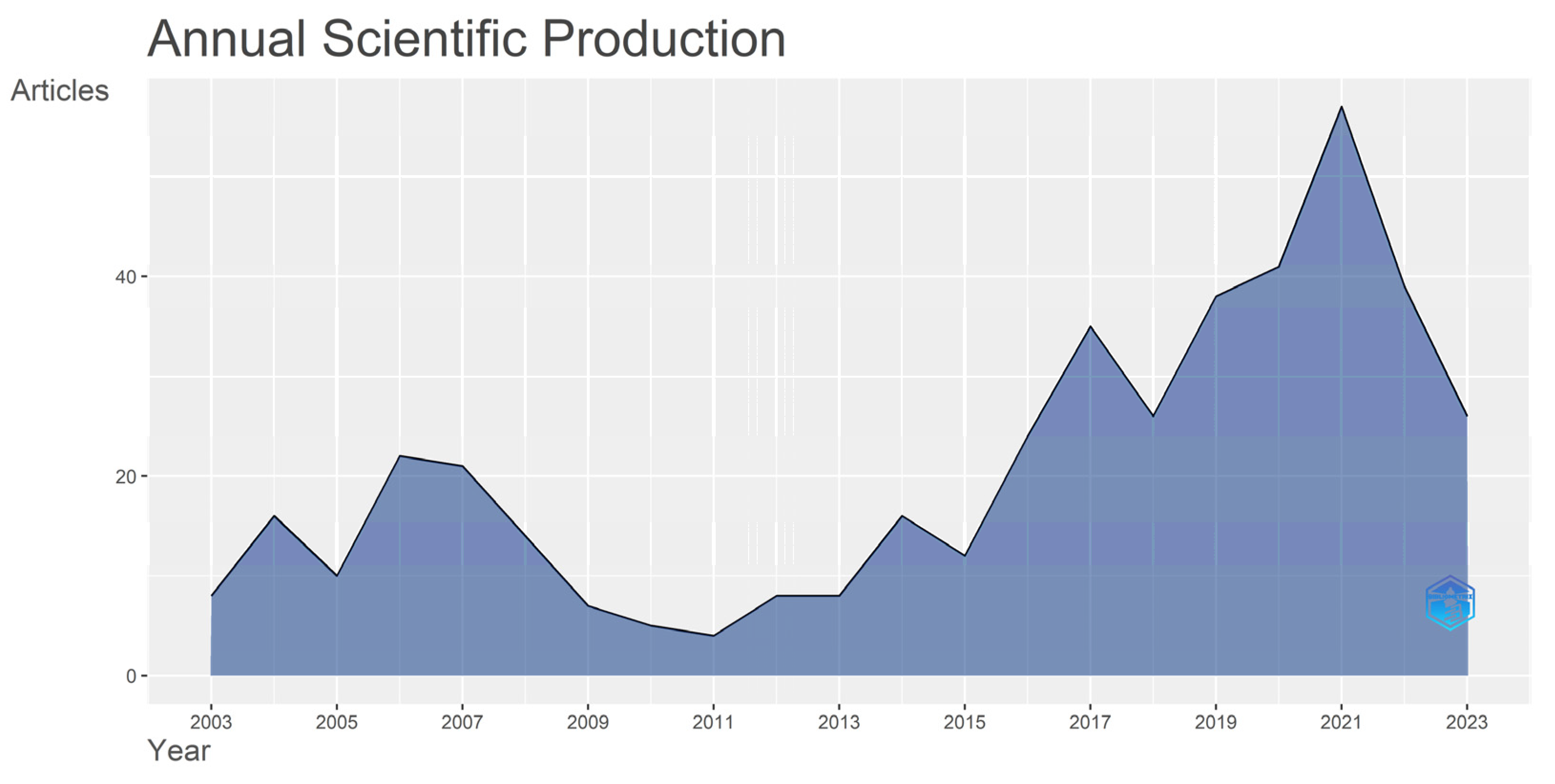 Sustainability 15 13701 g003