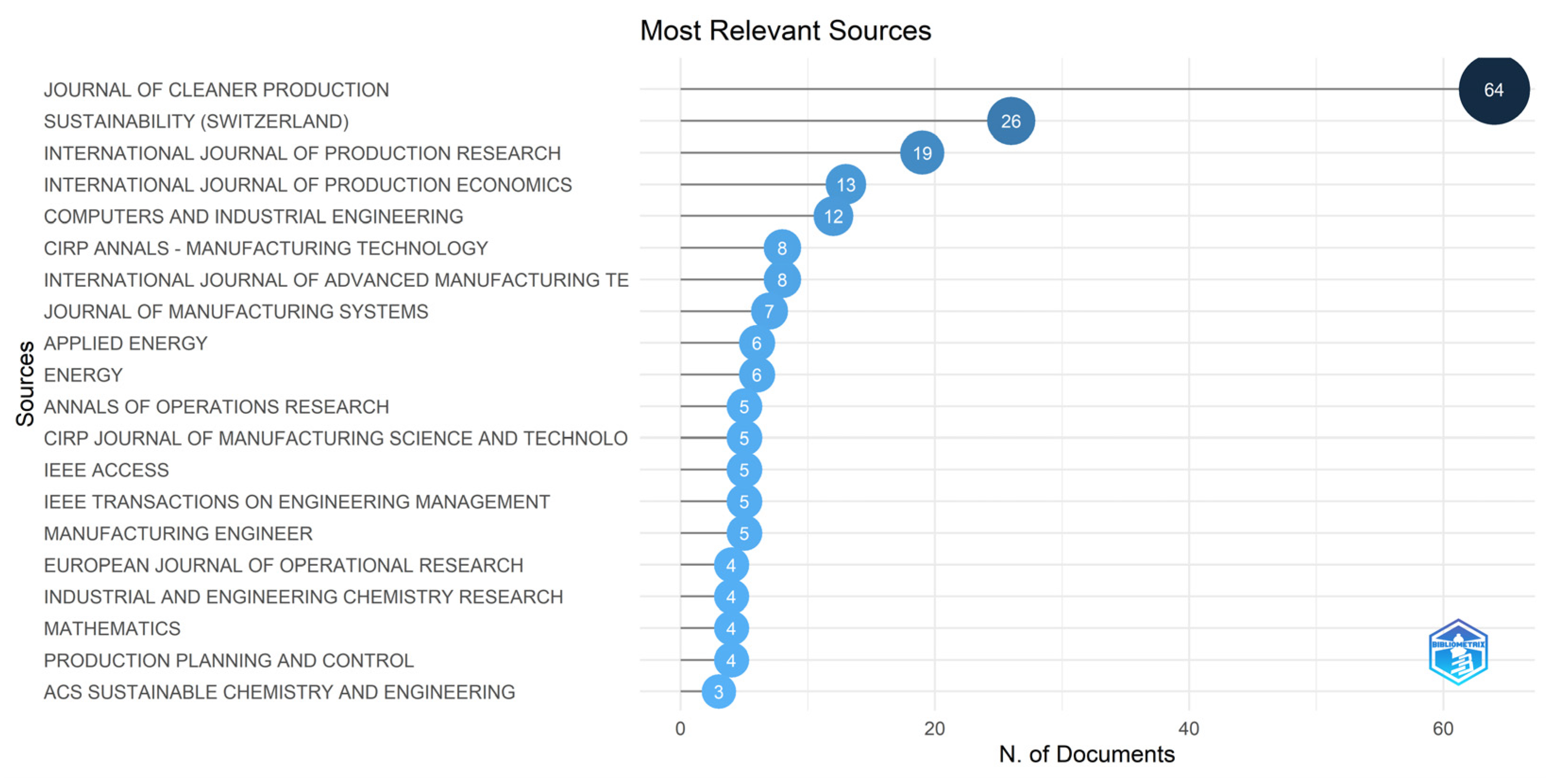 Sustainability 15 13701 g004