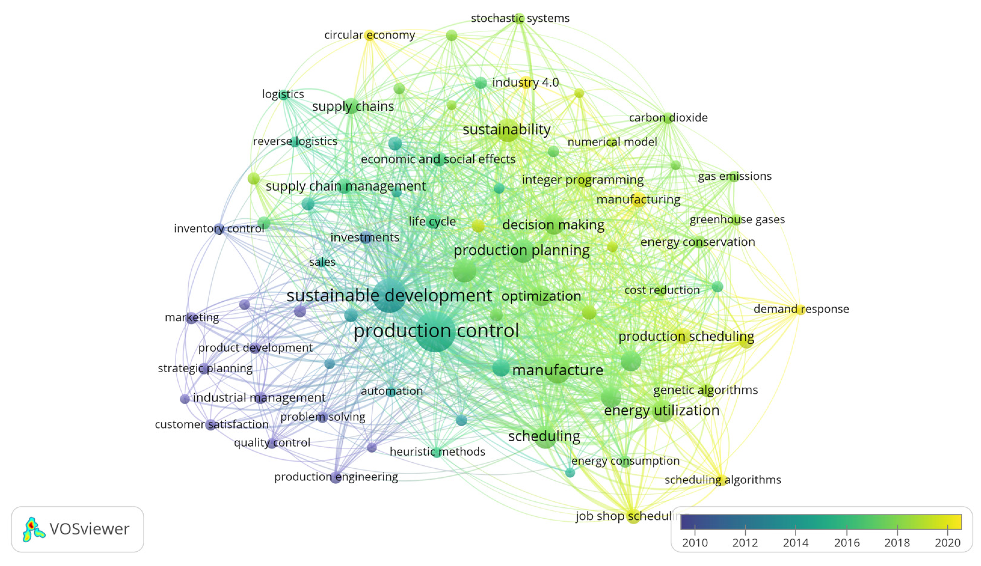 Sustainability 15 13701 g007