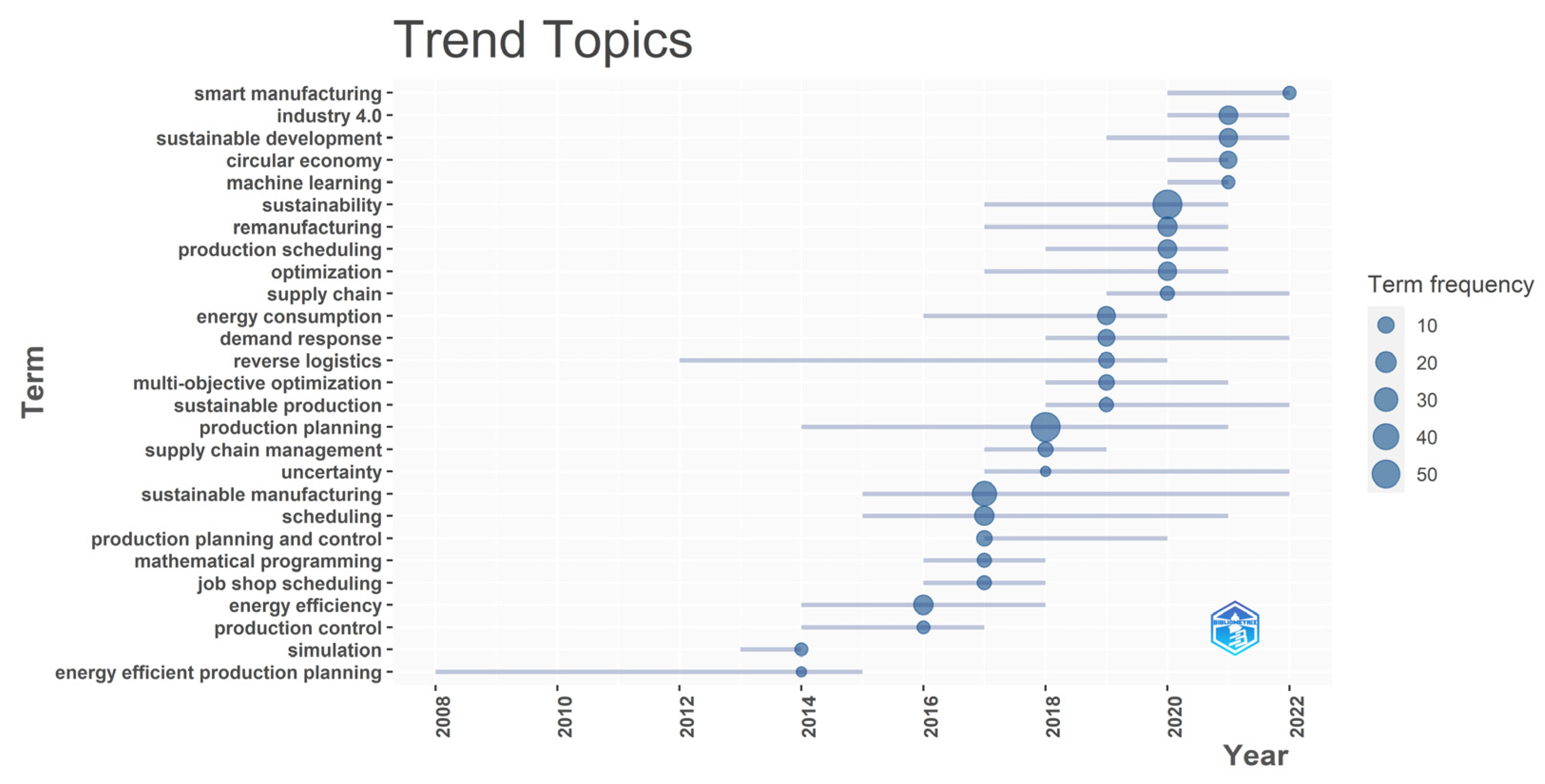 Sustainability 15 13701 g008