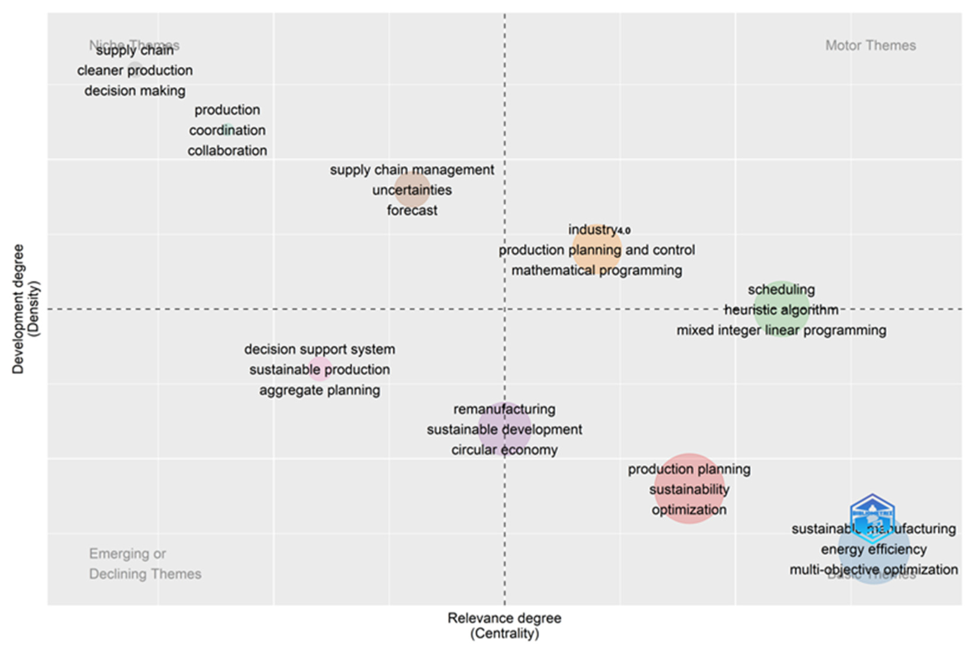 Sustainability 15 13701 g009